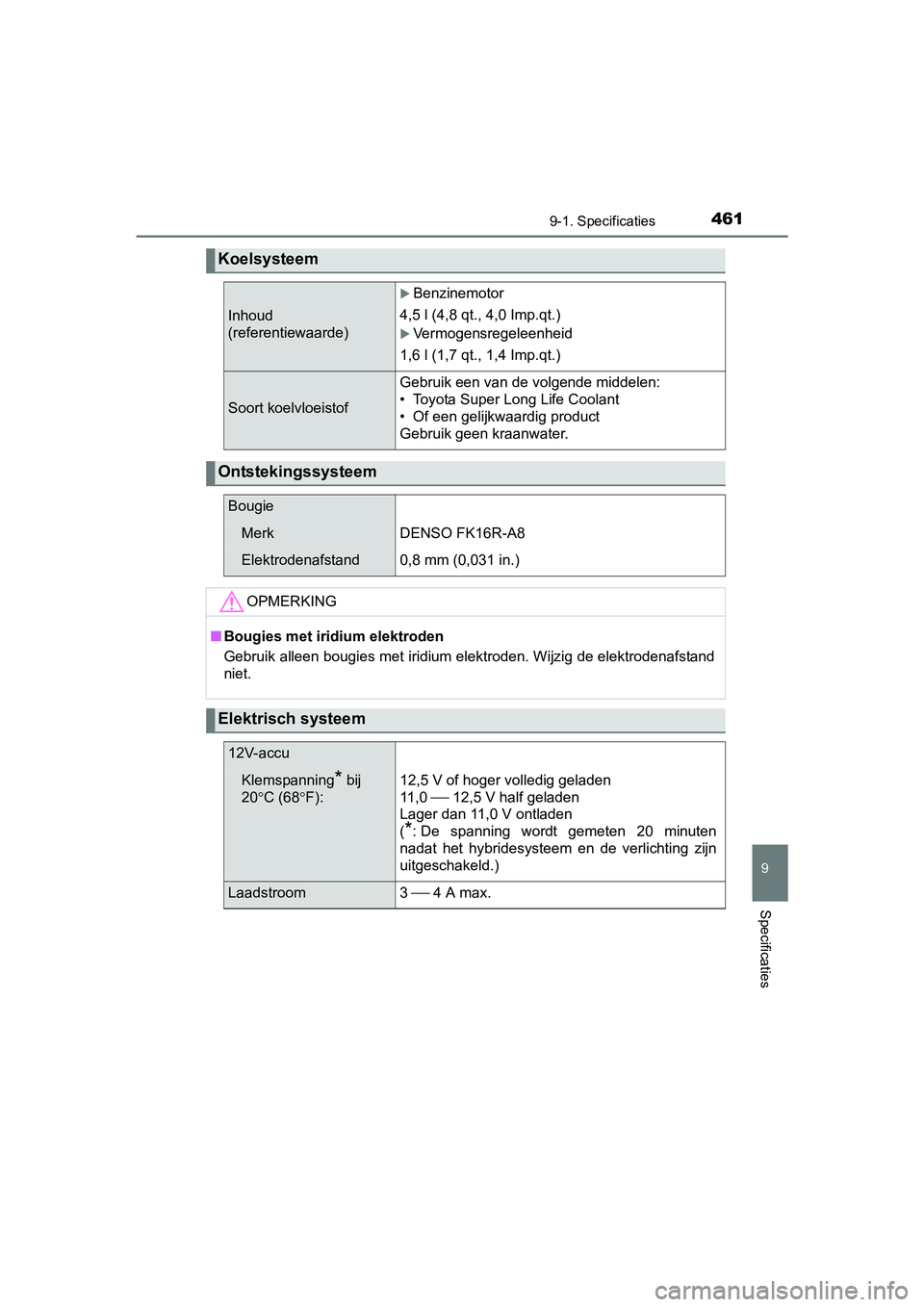 TOYOTA YARIS HYBRID 2015 Instructieboekje (in Dutch) 4619-1. Specificaties
9
Specificaties
YARIS_HV_EE_OM52F30E
Koelsysteem
Inhoud
(referentiewaarde)
Benzinemotor
4,5 l (4,8 qt., 4,0 Imp.qt.)
Vermogensregeleenheid
1,6 l (1,7 qt., 1,4 Imp.qt.)
So TOYOTA YARIS HYBRID 2015 Instructieboekje (in Dutch) 4619-1. Specificaties
9
Specificaties
YARIS_HV_EE_OM52F30E
Koelsysteem
Inhoud
(referentiewaarde)
Benzinemotor
4,5 l (4,8 qt., 4,0 Imp.qt.)
Vermogensregeleenheid
1,6 l (1,7 qt., 1,4 Imp.qt.)
So