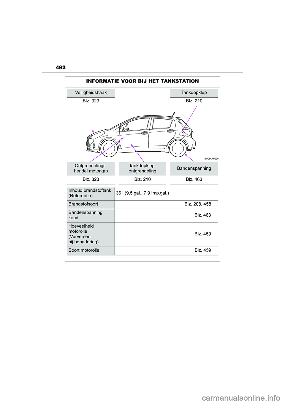 TOYOTA YARIS HYBRID 2015 Instructieboekje (in Dutch) 492
YARIS_HV_EE_OM52F30E
INFORMATIE VOOR BIJ HET TANKSTATION
VeiligheidshaakTankdopklep
Blz. 323 Blz. 210
Ontgrendelings-
hendel motorkapTankdopklep-
ontgrendelingBandenspanning
Blz. 323 Blz. 210 Blz. TOYOTA YARIS HYBRID 2015 Instructieboekje (in Dutch) 492
YARIS_HV_EE_OM52F30E
INFORMATIE VOOR BIJ HET TANKSTATION
VeiligheidshaakTankdopklep
Blz. 323 Blz. 210
Ontgrendelings-
hendel motorkapTankdopklep-
ontgrendelingBandenspanning
Blz. 323 Blz. 210 Blz.