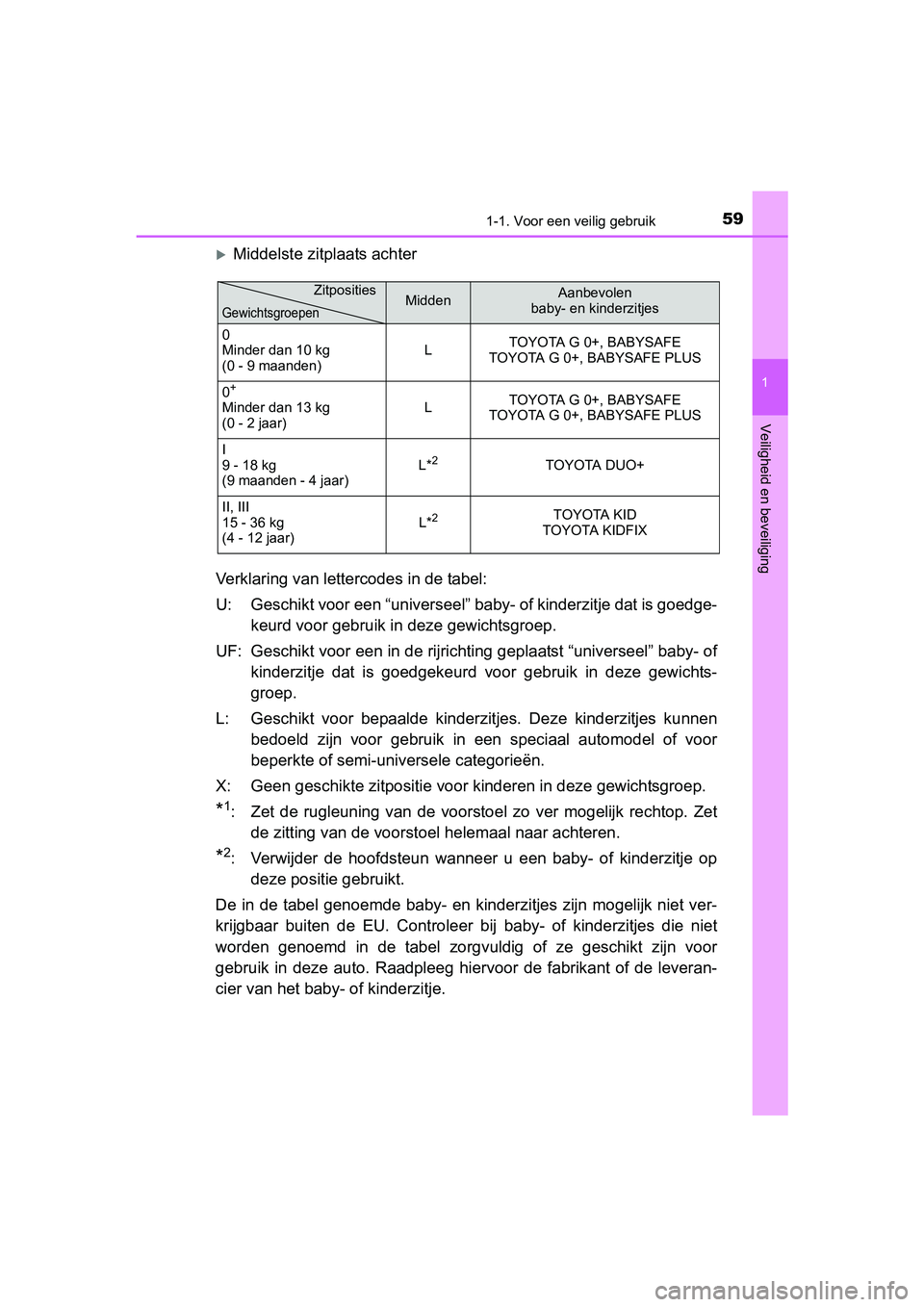 TOYOTA YARIS HYBRID 2015 Instructieboekje (in Dutch) 591-1. Voor een veilig gebruik
1
Veiligheid en beveiliging
YARIS_HV_EE_OM52F30E
Middelste zitplaats achter
Verklaring van lettercodes in de tabel:
U: Geschikt voor een “universeel” baby- of ki TOYOTA YARIS HYBRID 2015 Instructieboekje (in Dutch) 591-1. Voor een veilig gebruik
1
Veiligheid en beveiliging
YARIS_HV_EE_OM52F30E
Middelste zitplaats achter
Verklaring van lettercodes in de tabel:
U: Geschikt voor een “universeel” baby- of ki