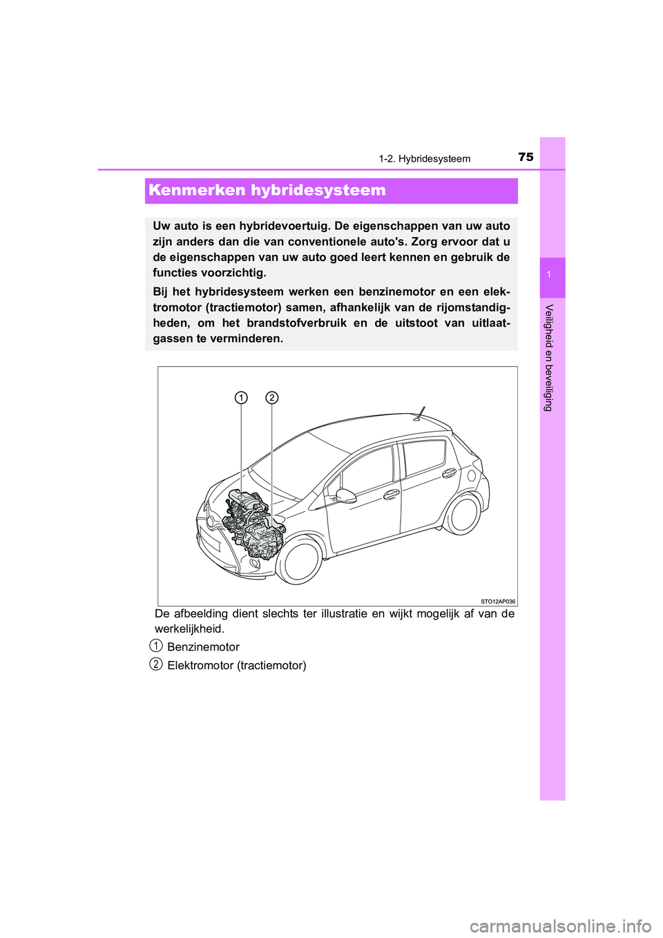 TOYOTA YARIS HYBRID 2015 Instructieboekje (in Dutch) 75
1
1-2. Hybridesysteem
Veiligheid en beveiliging
YARIS_HV_EE_OM52F30E
Kenmerken hybridesysteem
De afbeelding dient slechts ter illustratie en wijkt mogelijk af van de
werkelijkheid.
Benzinemotor
Ele TOYOTA YARIS HYBRID 2015 Instructieboekje (in Dutch) 75
1
1-2. Hybridesysteem
Veiligheid en beveiliging
YARIS_HV_EE_OM52F30E
Kenmerken hybridesysteem
De afbeelding dient slechts ter illustratie en wijkt mogelijk af van de
werkelijkheid.
Benzinemotor
Ele