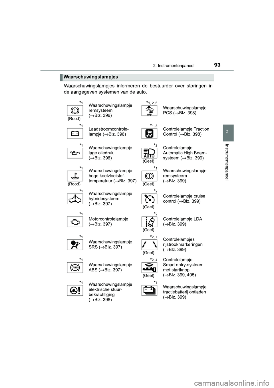 TOYOTA YARIS HYBRID 2015 Instructieboekje (in Dutch) 932. Instrumentenpaneel
2
Instrumentenpaneel
YARIS_HV_EE_OM52F30E
Waarschuwingslampjes informeren de bestuurder over storingen in
de aangegeven systemen van de auto.
Waarschuwingslampjes
*1
(Rood)
Waa TOYOTA YARIS HYBRID 2015 Instructieboekje (in Dutch) 932. Instrumentenpaneel
2
Instrumentenpaneel
YARIS_HV_EE_OM52F30E
Waarschuwingslampjes informeren de bestuurder over storingen in
de aangegeven systemen van de auto.
Waarschuwingslampjes
*1
(Rood)
Waa