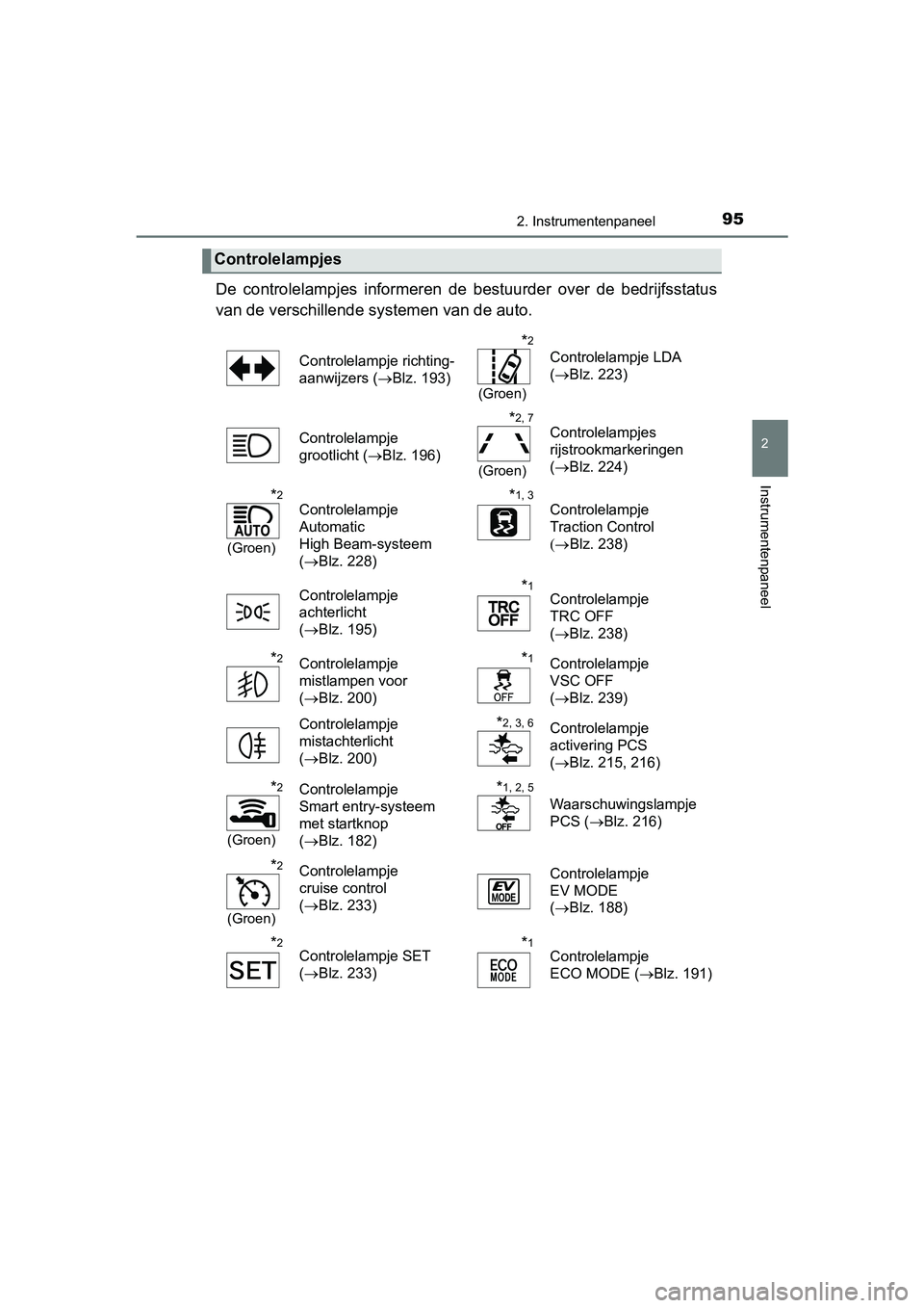 TOYOTA YARIS HYBRID 2015 Instructieboekje (in Dutch) 952. Instrumentenpaneel
2
Instrumentenpaneel
YARIS_HV_EE_OM52F30E
De controlelampjes informeren de bestuurder over de bedrijfsstatus
van de verschillende systemen van de auto.
Controlelampjes
Control TOYOTA YARIS HYBRID 2015 Instructieboekje (in Dutch) 952. Instrumentenpaneel
2
Instrumentenpaneel
YARIS_HV_EE_OM52F30E
De controlelampjes informeren de bestuurder over de bedrijfsstatus
van de verschillende systemen van de auto.
Controlelampjes
Control