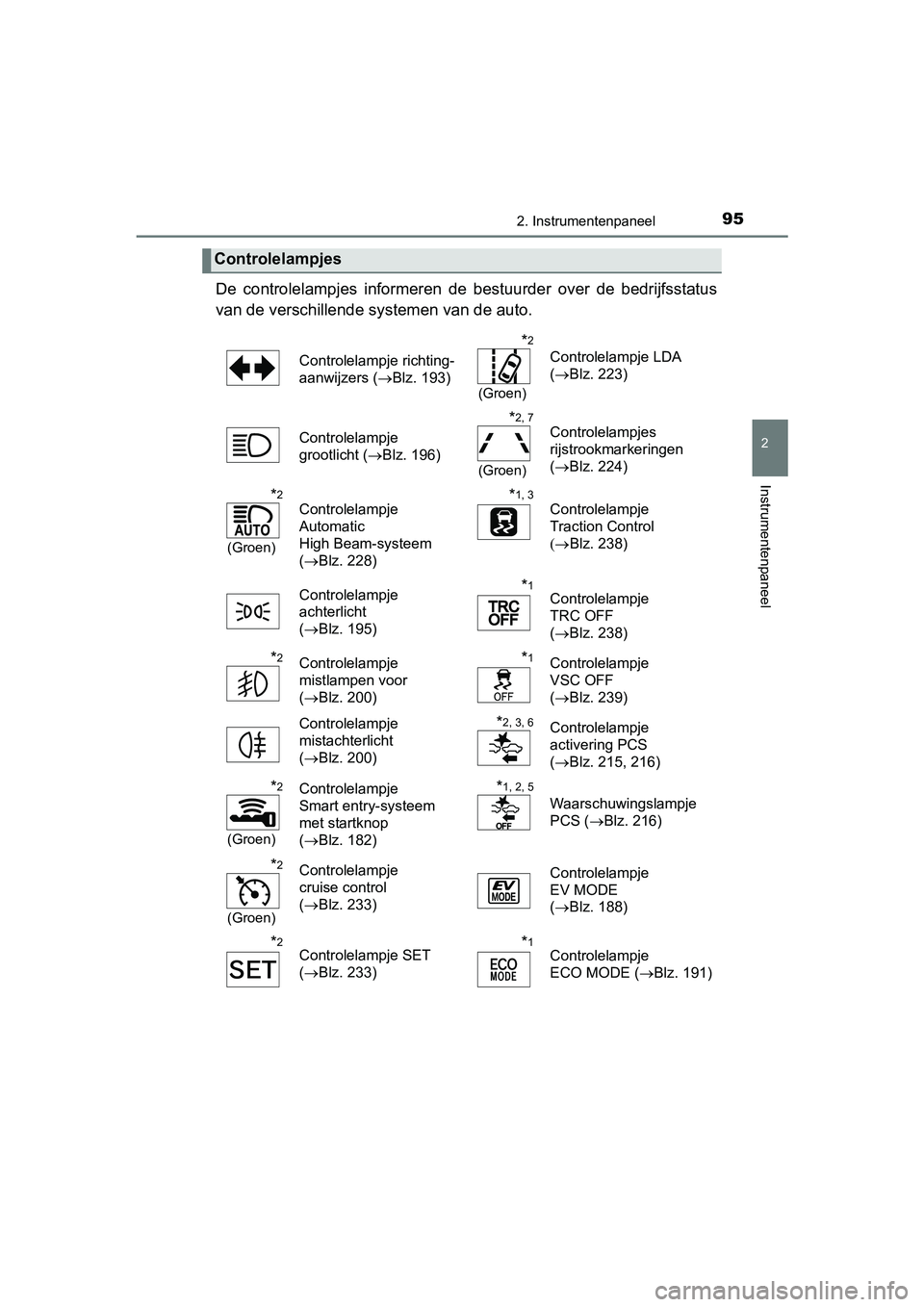 TOYOTA YARIS HYBRID 2015  Instructieboekje (in Dutch) 952. Instrumentenpaneel
2
Instrumentenpaneel
YARIS_HV_EE_OM52F30E
De controlelampjes informeren de bestuurder over de bedrijfsstatus
van de verschillende systemen van de auto. 
Controlelampjes
Control