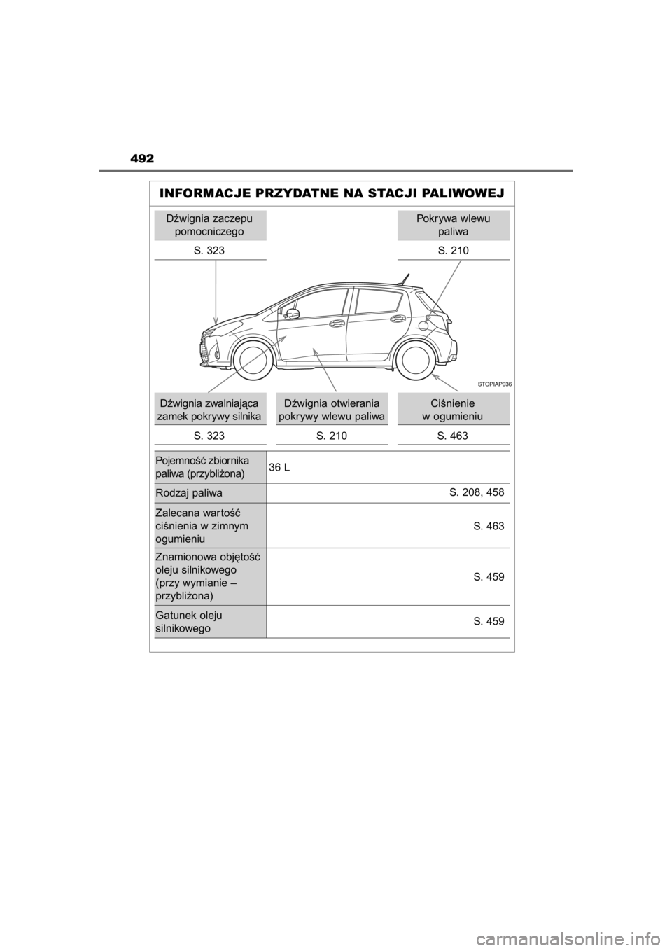 TOYOTA YARIS HYBRID 2015 Instrukcja obsługi (in Polish) 492
INFORMACJE PRZYDATNE NA STACJI PALIWOWEJ
Dêwignia zaczepu
pomocniczego
S. 323
Dêwignia zwalniajàca
zamek pokrywy silnika
S. 323Dêwignia otwierania
pokrywy wlewu paliwa
S. 210CiÊnienie
w ogum TOYOTA YARIS HYBRID 2015 Instrukcja obsługi (in Polish) 492
INFORMACJE PRZYDATNE NA STACJI PALIWOWEJ
Dêwignia zaczepu
pomocniczego
S. 323
Dêwignia zwalniajàca
zamek pokrywy silnika
S. 323Dêwignia otwierania
pokrywy wlewu paliwa
S. 210CiÊnienie
w ogum