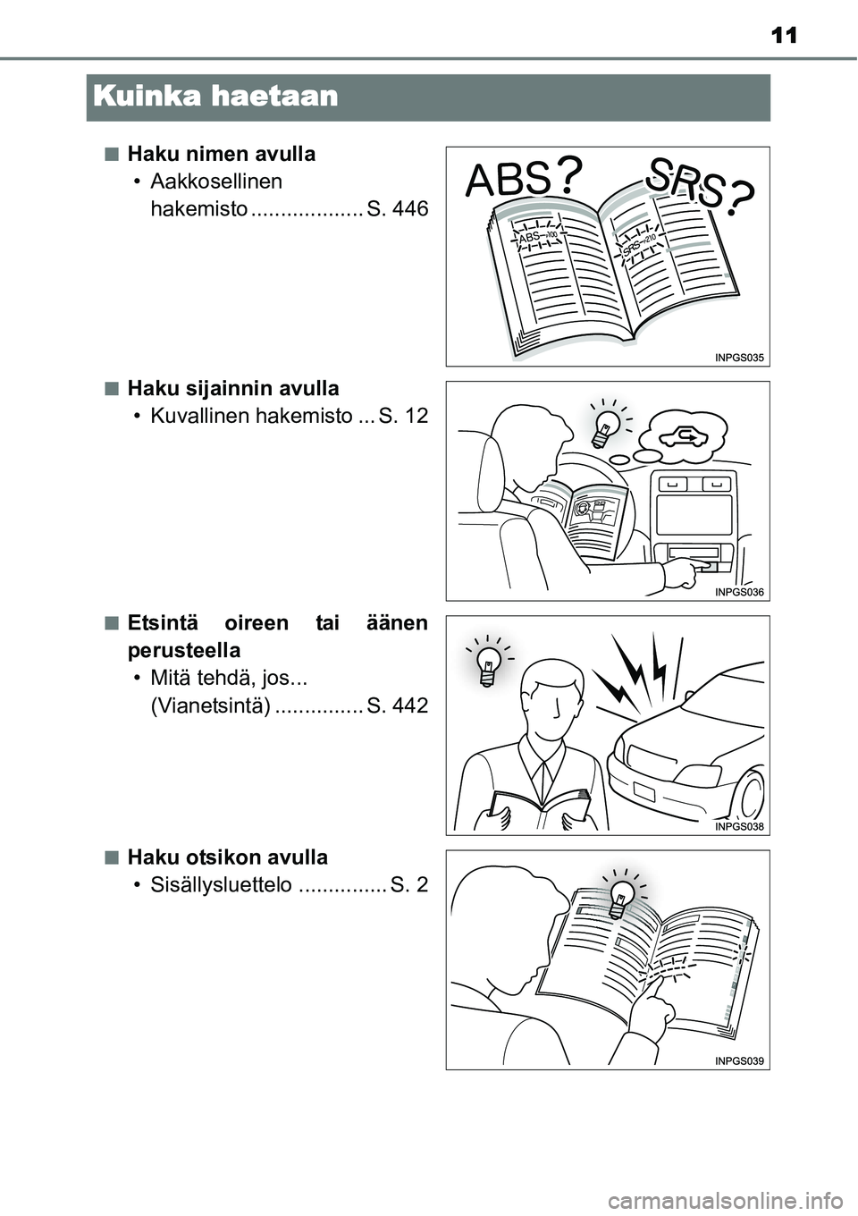 TOYOTA YARIS HYBRID 2015 Omistajan Käsikirja (in Finnish) 11
Kuinka haetaan
â– Haku nimen avulla
• Aakkosellinen
hakemisto ................... S. 446
â– Haku sijainnin avulla
• Kuvallinen hakemisto ... S. 12
■Etsintä oireen tai äänen
perusteella
†TOYOTA YARIS HYBRID 2015 Omistajan Käsikirja (in Finnish) 11
Kuinka haetaan
â– Haku nimen avulla
• Aakkosellinen
hakemisto ................... S. 446
â– Haku sijainnin avulla
• Kuvallinen hakemisto ... S. 12
■Etsintä oireen tai äänen
perusteella
â€