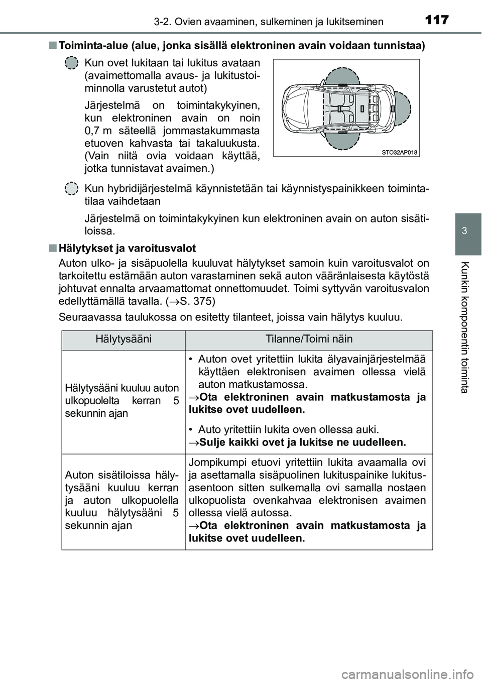 TOYOTA YARIS HYBRID 2015  Omistajan Käsikirja (in Finnish) 1173-2. Ovien avaaminen, sulkeminen ja lukitseminen
3
Kunkin komponentin toiminta
■Toiminta-alue (alue, jonka sisällä elektroninen avain voidaan tunnistaa)
Kun hybridijärjestelmä käynnistetää