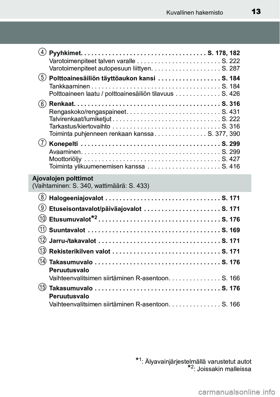 TOYOTA YARIS HYBRID 2015 Omistajan Käsikirja (in Finnish) 13Kuvallinen hakemisto
Pyyhkimet. . . . . . . . . . . . . . . . . . . . . . . . . . . . . . . . . . . . S. 178, 182
Varotoimenpiteet talven varalle . . . . . . . . . . . . . . . . . . . . . . . . S. 2 TOYOTA YARIS HYBRID 2015 Omistajan Käsikirja (in Finnish) 13Kuvallinen hakemisto
Pyyhkimet. . . . . . . . . . . . . . . . . . . . . . . . . . . . . . . . . . . . S. 178, 182
Varotoimenpiteet talven varalle . . . . . . . . . . . . . . . . . . . . . . . . S. 2
