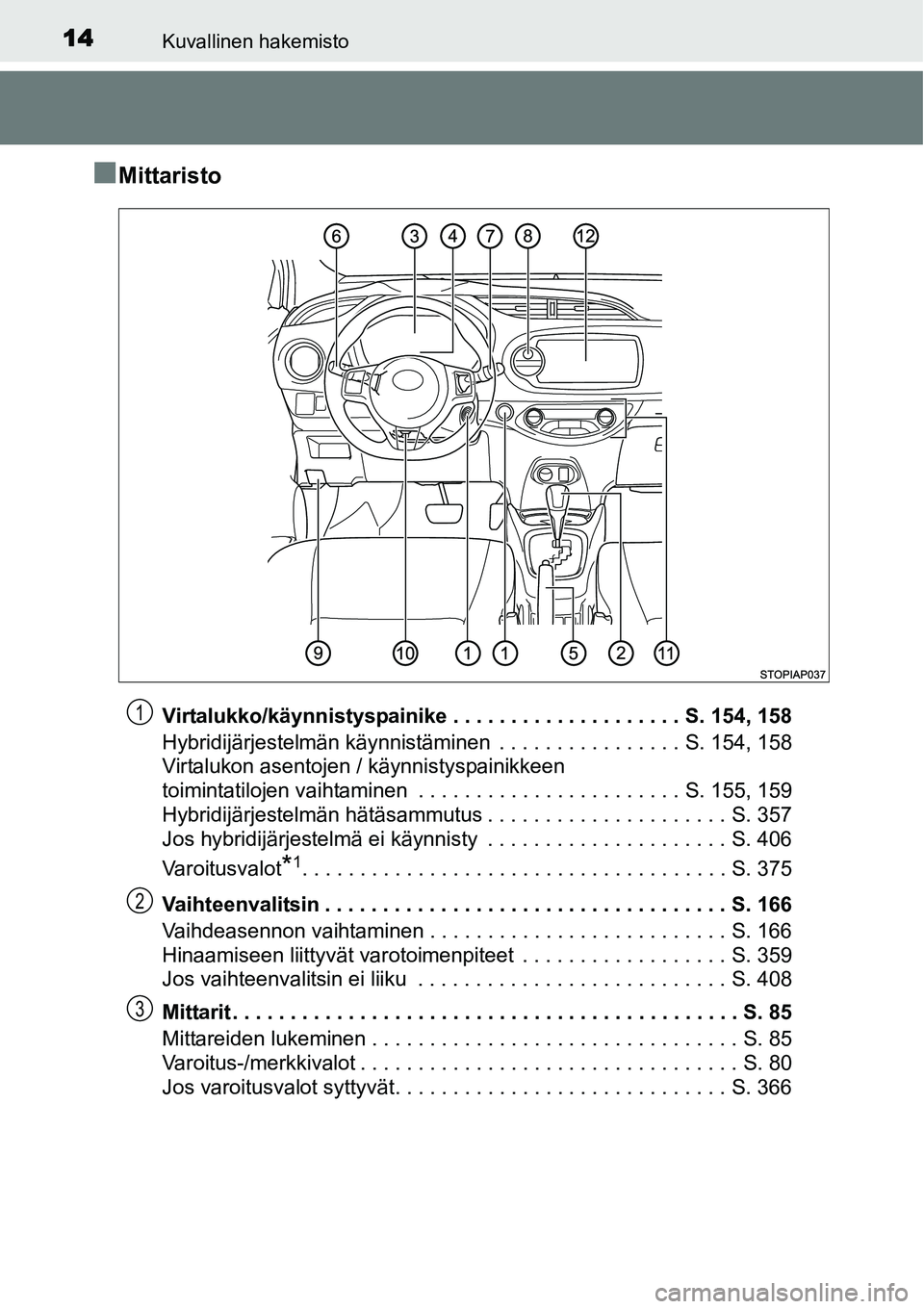 TOYOTA YARIS HYBRID 2015 Omistajan Käsikirja (in Finnish) 14Kuvallinen hakemisto
â– Mittaristo
Virtalukko/käynnistyspainike . . . . . . . . . . . . . . . . . . . . S. 154, 158
Hybridijärjestelmän käynnistäminen . . . . . . . . . . . . . . . . S. 154, 1 TOYOTA YARIS HYBRID 2015 Omistajan Käsikirja (in Finnish) 14Kuvallinen hakemisto
â– Mittaristo
Virtalukko/käynnistyspainike . . . . . . . . . . . . . . . . . . . . S. 154, 158
Hybridijärjestelmän käynnistäminen . . . . . . . . . . . . . . . . S. 154, 1