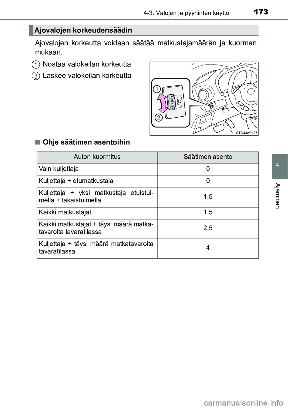TOYOTA YARIS HYBRID 2015 Omistajan Käsikirja (in Finnish) 1734-3. Valojen ja pyyhinten käyttö
4
Ajaminen
Ajovalojen korkeutta voidaan säätää matkustajamäärän ja kuorman
mukaan.
Nostaa valokeilan korkeutta
Laskee valokeilan korkeutta
■Ohje säätim TOYOTA YARIS HYBRID 2015 Omistajan Käsikirja (in Finnish) 1734-3. Valojen ja pyyhinten käyttö
4
Ajaminen
Ajovalojen korkeutta voidaan säätää matkustajamäärän ja kuorman
mukaan.
Nostaa valokeilan korkeutta
Laskee valokeilan korkeutta
■Ohje säätim