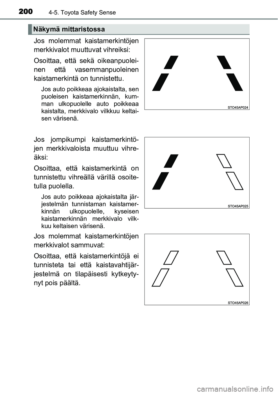 TOYOTA YARIS HYBRID 2015 Omistajan Käsikirja (in Finnish) 2004-5. Toyota Safety Sense
Jos molemmat kaistamerkintöjen
merkkivalot muuttuvat vihreiksi:
Osoittaa, että sekä oikeanpuolei-
nen että vasemmanpuoleinen
kaistamerkintä on tunnistettu.
Jos auto po TOYOTA YARIS HYBRID 2015 Omistajan Käsikirja (in Finnish) 2004-5. Toyota Safety Sense
Jos molemmat kaistamerkintöjen
merkkivalot muuttuvat vihreiksi:
Osoittaa, että sekä oikeanpuolei-
nen että vasemmanpuoleinen
kaistamerkintä on tunnistettu.
Jos auto po