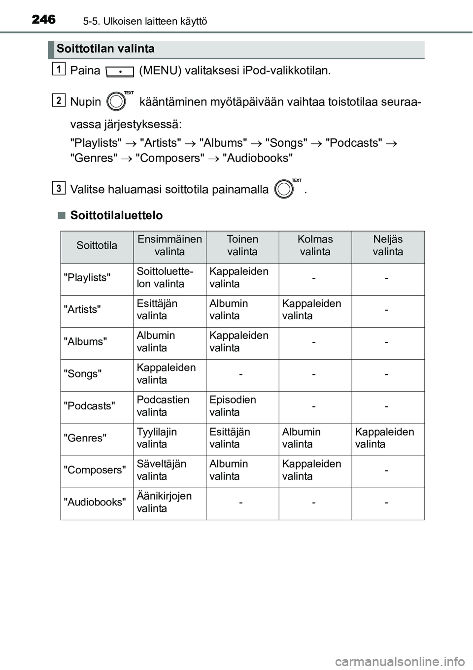 TOYOTA YARIS HYBRID 2015 Omistajan Käsikirja (in Finnish) 2465-5. Ulkoisen laitteen käyttö
Paina (MENU) valitaksesi iPod-valikkotilan.
Nupin kääntäminen myötäpäivään vaihtaa toistotilaa seuraa-
vassa järjestyksessä:
"Playlists" → "Artists" TOYOTA YARIS HYBRID 2015 Omistajan Käsikirja (in Finnish) 2465-5. Ulkoisen laitteen käyttö
Paina (MENU) valitaksesi iPod-valikkotilan.
Nupin kääntäminen myötäpäivään vaihtaa toistotilaa seuraa-
vassa järjestyksessä:
"Playlists" → "Artists"