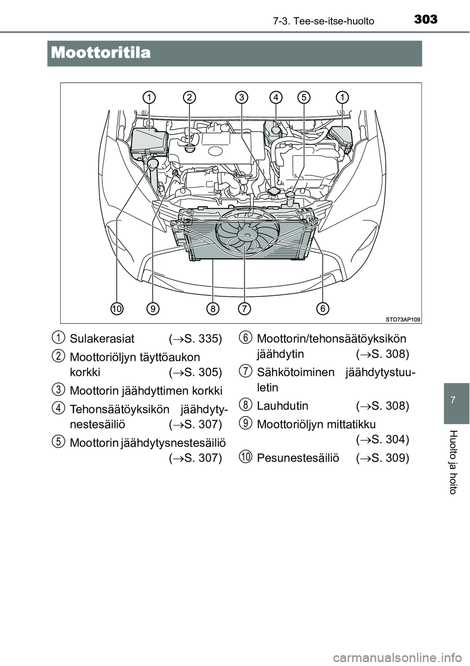 TOYOTA YARIS HYBRID 2015 Omistajan Käsikirja (in Finnish) 3037-3. Tee-se-itse-huolto
7
Huolto ja hoito
Moottoritila
Sulakerasiat (→S. 335)
Moottoriöljyn täyttöaukon
korkki (→S. 305)
Moottorin jäähdyttimen korkki
Tehonsäätöyksikön jäähdyty-
ne TOYOTA YARIS HYBRID 2015 Omistajan Käsikirja (in Finnish) 3037-3. Tee-se-itse-huolto
7
Huolto ja hoito
Moottoritila
Sulakerasiat (→S. 335)
Moottoriöljyn täyttöaukon
korkki (→S. 305)
Moottorin jäähdyttimen korkki
Tehonsäätöyksikön jäähdyty-
ne