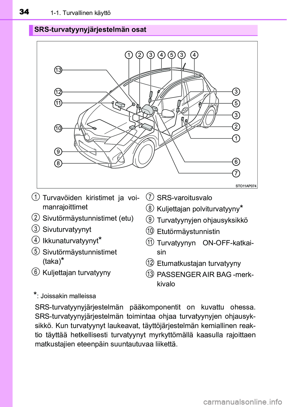 TOYOTA YARIS HYBRID 2015 Omistajan Käsikirja (in Finnish) 341-1. Turvallinen käyttö
*: Joissakin malleissa
SRS-turvatyynyjärjestelmän pääkomponentit on kuvattu ohessa.
SRS-turvatyynyjärjestelmän toimintaa ohjaa turvatyynyjen ohjausyk-
sikkö. Kun tur TOYOTA YARIS HYBRID 2015 Omistajan Käsikirja (in Finnish) 341-1. Turvallinen käyttö
*: Joissakin malleissa
SRS-turvatyynyjärjestelmän pääkomponentit on kuvattu ohessa.
SRS-turvatyynyjärjestelmän toimintaa ohjaa turvatyynyjen ohjausyk-
sikkö. Kun tur