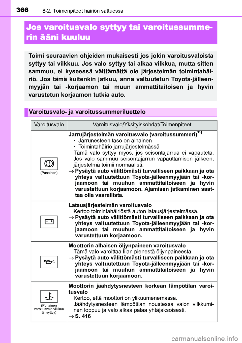 TOYOTA YARIS HYBRID 2015  Omistajan Käsikirja (in Finnish) 3668-2. Toimenpiteet häiriön sattuessa
Jos varoitusvalo syttyy tai varoitussumme-
rin ääni kuuluu
Toimi seuraavien ohjeiden mukaisesti jos jokin varoitusvaloista
syttyy tai vilkkuu. Jos valo sytty