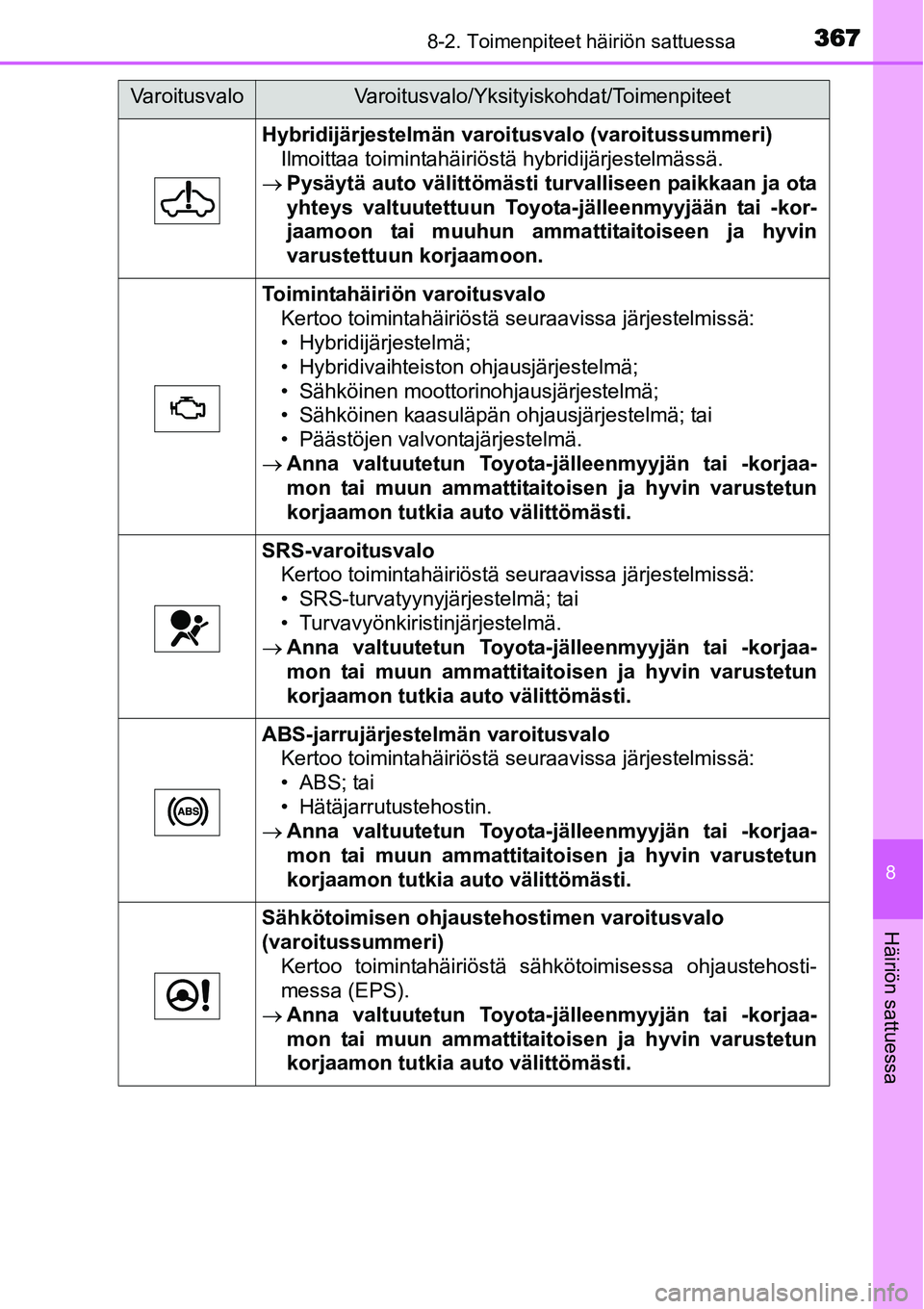 TOYOTA YARIS HYBRID 2015  Omistajan Käsikirja (in Finnish) 3678-2. Toimenpiteet häiriön sattuessa
8
Häiriön sattuessa
Hybridijärjestelmän varoitusvalo (varoitussummeri)
Ilmoittaa toimintahäiriöstä hybridijärjestelmässä.
→Pysäytä auto välittö