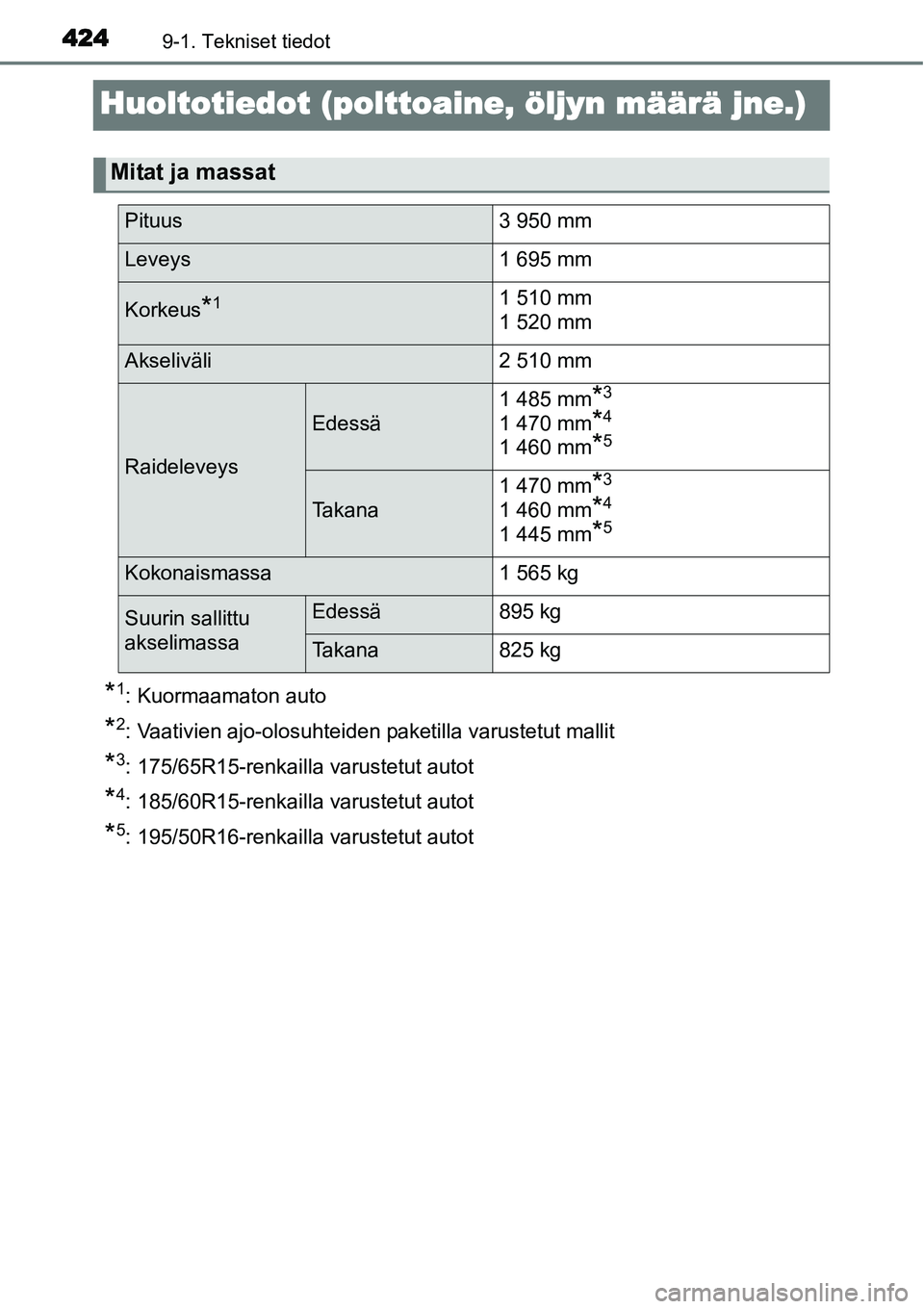 TOYOTA YARIS HYBRID 2015 Omistajan Käsikirja (in Finnish) 4249-1. Tekniset tiedot
Huoltotiedot (polttoaine, öljyn määrä jne.)
*1: Kuormaamaton auto
*2: Vaativien ajo-olosuhteiden paketilla varustetut mallit
*3: 175/65R15-renkailla varustetut autot
*4: 18 TOYOTA YARIS HYBRID 2015 Omistajan Käsikirja (in Finnish) 4249-1. Tekniset tiedot
Huoltotiedot (polttoaine, öljyn määrä jne.)
*1: Kuormaamaton auto
*2: Vaativien ajo-olosuhteiden paketilla varustetut mallit
*3: 175/65R15-renkailla varustetut autot
*4: 18