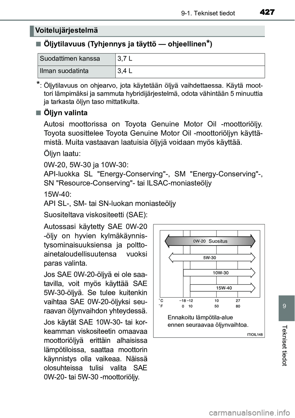 TOYOTA YARIS HYBRID 2015 Omistajan Käsikirja (in Finnish) 4279-1. Tekniset tiedot
9
Tekniset tiedot
■Öljytilavuus (Tyhjennys ja täyttö — ohjeellinen*)
*: Öljytilavuus on ohjearvo, jota käytetään öljyä vaihdettaessa. Käytä moot-
tori lämpimäk TOYOTA YARIS HYBRID 2015 Omistajan Käsikirja (in Finnish) 4279-1. Tekniset tiedot
9
Tekniset tiedot
■Öljytilavuus (Tyhjennys ja täyttö — ohjeellinen*)
*: Öljytilavuus on ohjearvo, jota käytetään öljyä vaihdettaessa. Käytä moot-
tori lämpimäk