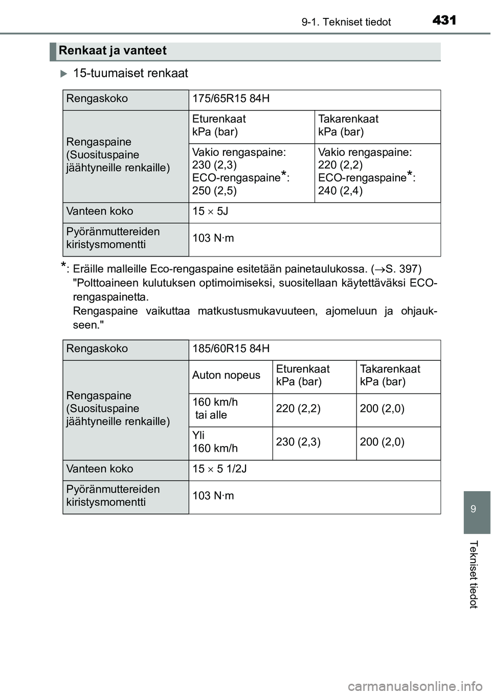 TOYOTA YARIS HYBRID 2015  Omistajan Käsikirja (in Finnish) 4319-1. Tekniset tiedot
9
Tekniset tiedot
�X15-tuumaiset renkaat
*: Eräille malleille Eco-rengaspaine esitetään painetaulukossa. (→S. 397) 
"Polttoaineen kulutuksen optimoimiseksi, suositellaan k