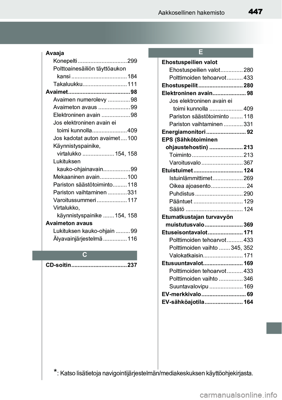 TOYOTA YARIS HYBRID 2015  Omistajan Käsikirja (in Finnish) 447Aakkosellinen hakemisto
Avaaja
Konepelti ............................... 299
Polttoainesäiliön täyttöaukon 
kansi ................................... 184
Takaluukku............................ 