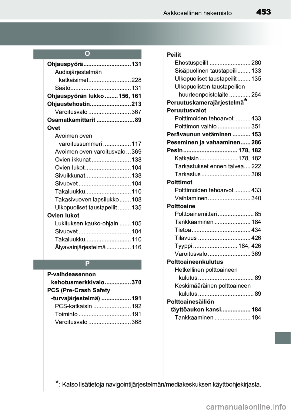 TOYOTA YARIS HYBRID 2015  Omistajan Käsikirja (in Finnish) 453Aakkosellinen hakemisto
Ohjauspyörä ............................. 131
Audiojärjestelmän 
katkaisimet.......................... 228
Säätö..................................... 131
Ohjauspyör