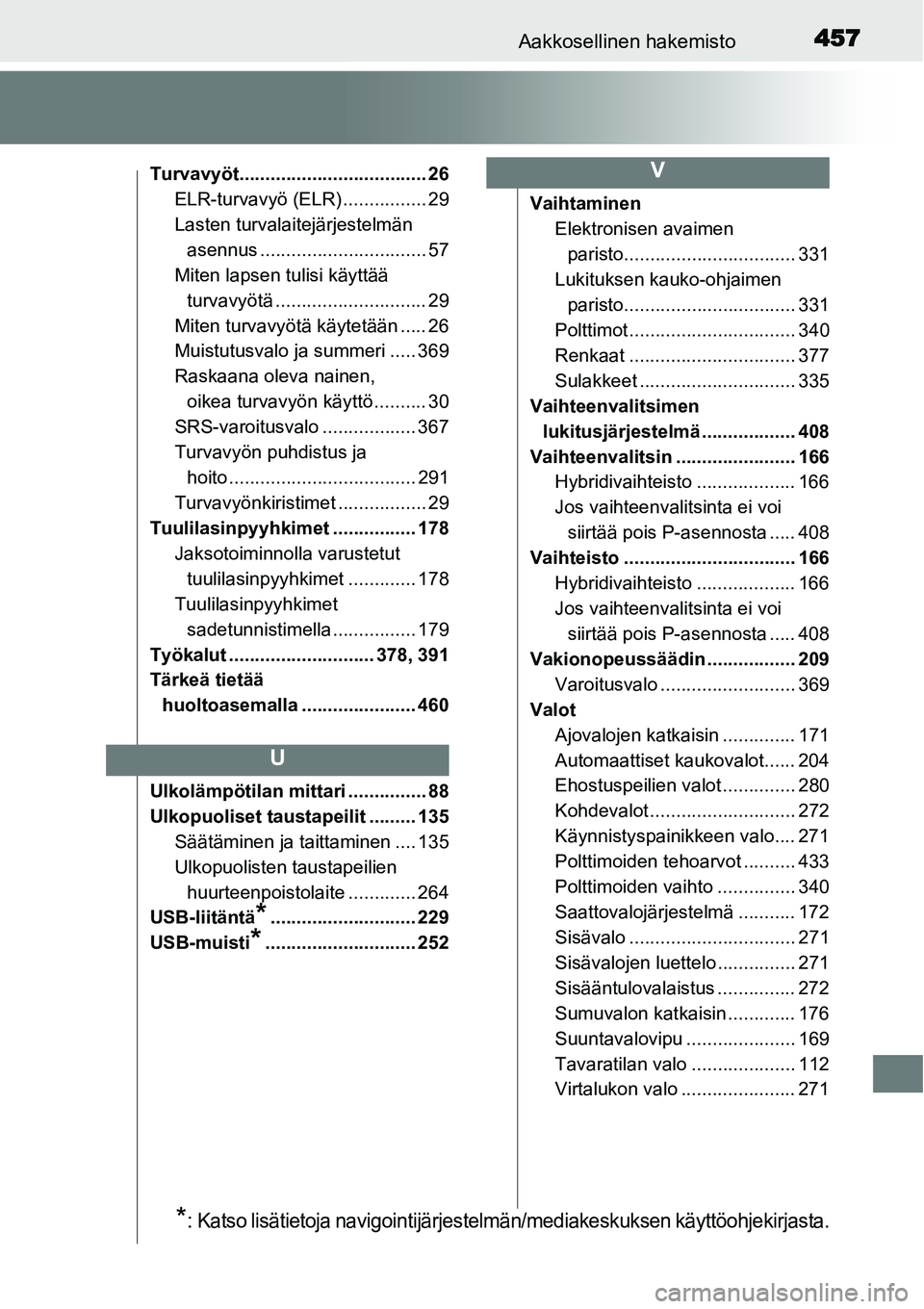 TOYOTA YARIS HYBRID 2015  Omistajan Käsikirja (in Finnish) 457Aakkosellinen hakemisto
Turvavyöt.................................... 26
ELR-turvavyö (ELR) ................ 29
Lasten turvalaitejärjestelmän 
asennus ................................ 57
Miten 