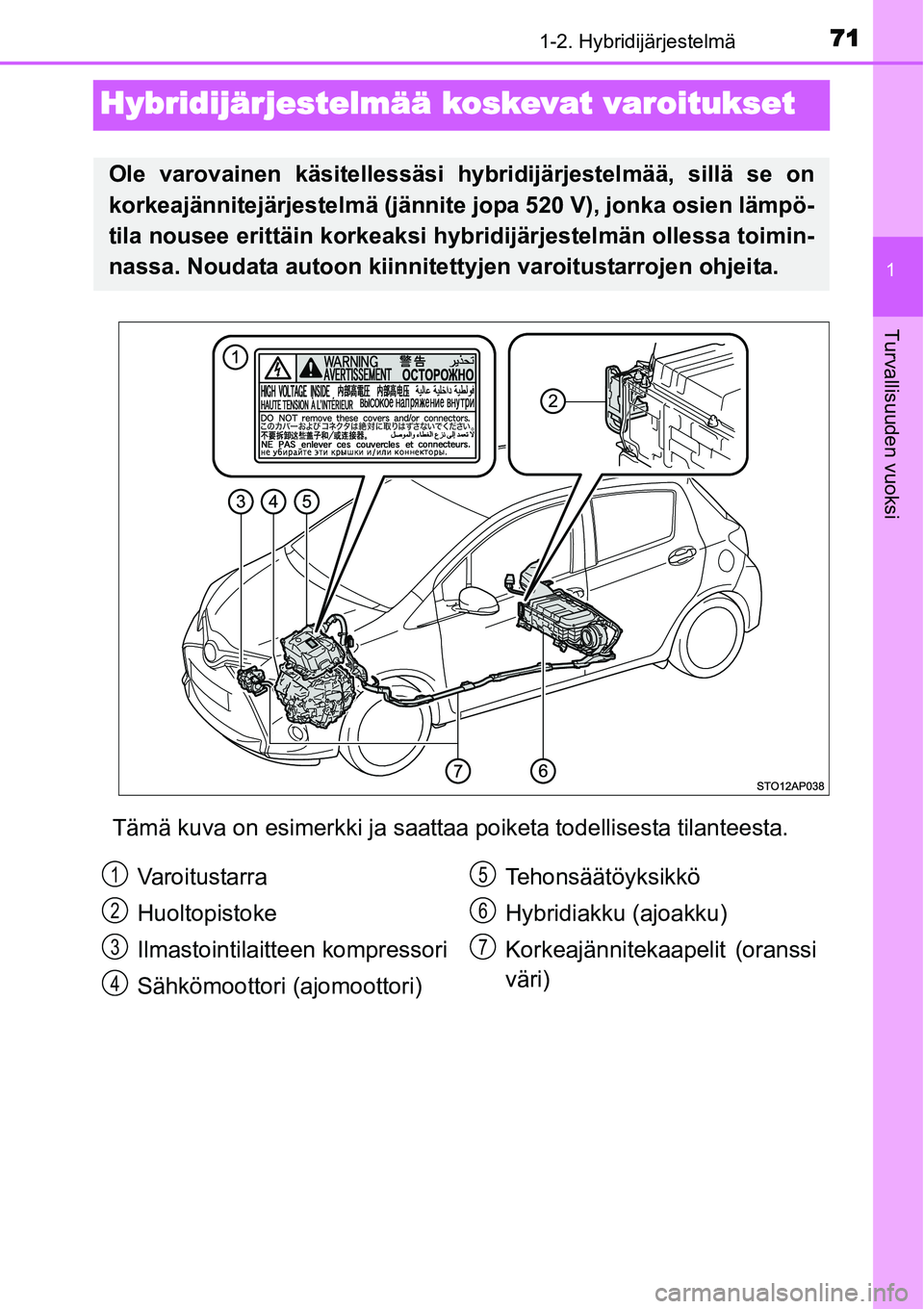 TOYOTA YARIS HYBRID 2015 Omistajan Käsikirja (in Finnish) 71
1
1-2. Hybridijärjestelmä
Turvallisuuden vuoksi
Hybridijärjestelmää koskevat varoitukset
Tämä kuva on esimerkki ja saattaa poiketa todellisesta tilanteesta.
Ole varovainen käsitellessäsi h TOYOTA YARIS HYBRID 2015 Omistajan Käsikirja (in Finnish) 71
1
1-2. Hybridijärjestelmä
Turvallisuuden vuoksi
Hybridijärjestelmää koskevat varoitukset
Tämä kuva on esimerkki ja saattaa poiketa todellisesta tilanteesta.
Ole varovainen käsitellessäsi h