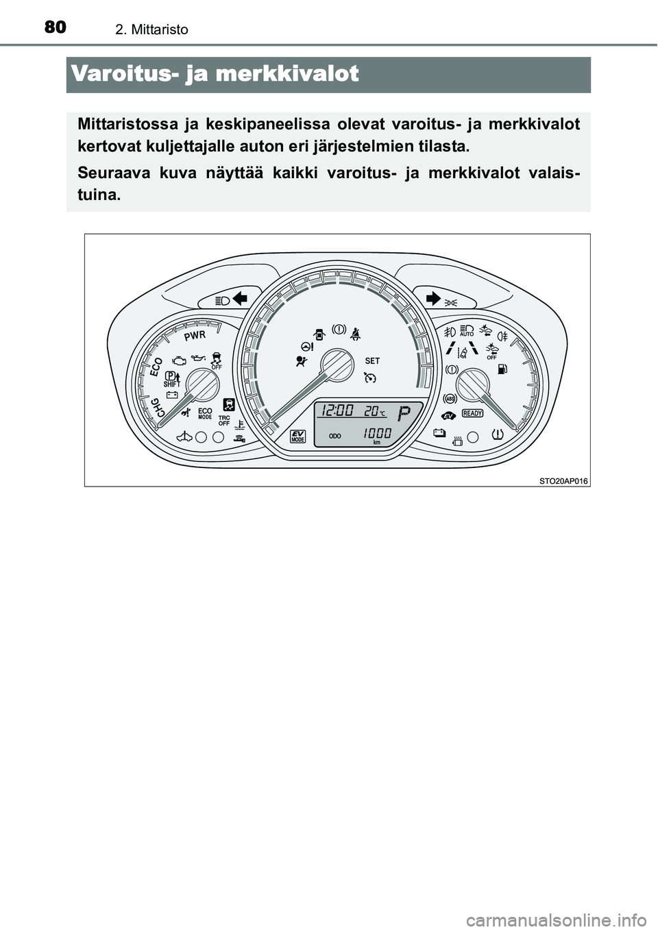 TOYOTA YARIS HYBRID 2015  Omistajan Käsikirja (in Finnish) 802. Mittaristo
Varoitus- ja merkkivalot
Mittaristossa ja keskipaneelissa olevat varoitus- ja merkkivalot
kertovat kuljettajalle auton eri järjestelmien tilasta.
Seuraava kuva näyttää kaikki varoi
