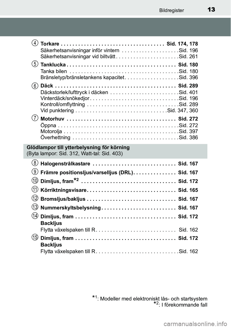 TOYOTA YARIS HYBRID 2015 Bruksanvisningar (in Swedish) 13Bildregister
Torkare . . . . . . . . . . . . . . . . . . . . . . . . . . . . . . . . . . . . Sid. 174, 178
Säkerhetsanvisningar inför vintern . . . . . . . . . . . . . . . . . . . . Sid. 196
Sä TOYOTA YARIS HYBRID 2015 Bruksanvisningar (in Swedish) 13Bildregister
Torkare . . . . . . . . . . . . . . . . . . . . . . . . . . . . . . . . . . . . Sid. 174, 178
Säkerhetsanvisningar inför vintern . . . . . . . . . . . . . . . . . . . . Sid. 196
Sä