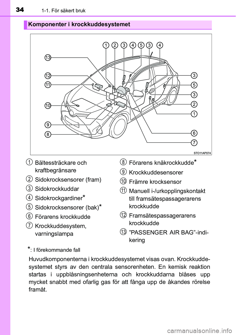 TOYOTA YARIS HYBRID 2015 Bruksanvisningar (in Swedish) 341-1. För säkert bruk
*: I förekommande fall
Huvudkomponenterna i krockkuddesystemet visas ovan. Krockkudde-
systemet styrs av den centrala sensorenheten. En kemisk reaktion
startas i uppblåsning TOYOTA YARIS HYBRID 2015 Bruksanvisningar (in Swedish) 341-1. För säkert bruk
*: I förekommande fall
Huvudkomponenterna i krockkuddesystemet visas ovan. Krockkudde-
systemet styrs av den centrala sensorenheten. En kemisk reaktion
startas i uppblåsning