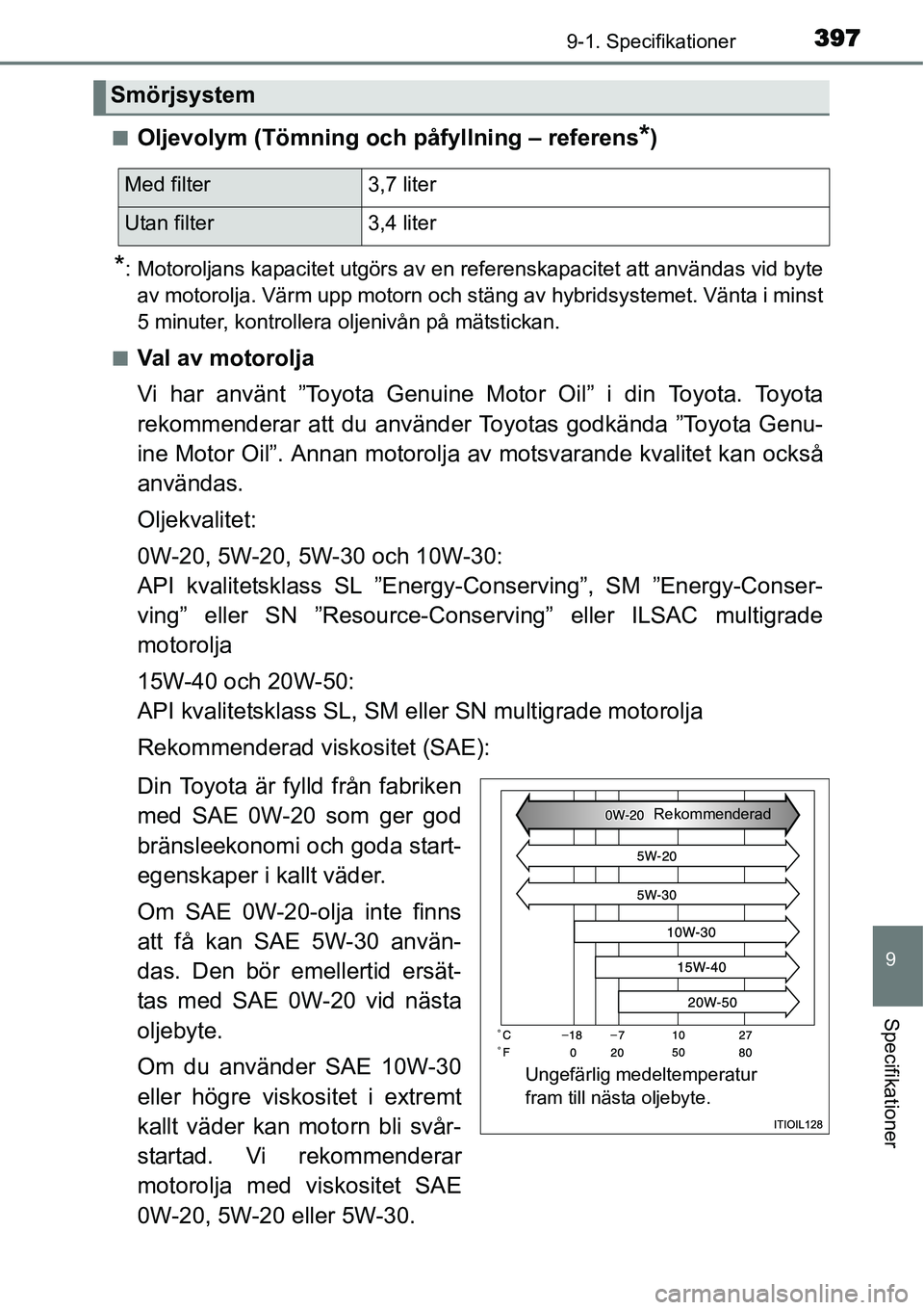TOYOTA YARIS HYBRID 2015 Bruksanvisningar (in Swedish) 3979-1. Specifikationer
9
Specifikationer
■Oljevolym (Tömning och påfyllning – referens*)
*: Motoroljans kapacitet utgörs av en referenskapacitet att användas vid byte
av motorolja. Värm upp TOYOTA YARIS HYBRID 2015 Bruksanvisningar (in Swedish) 3979-1. Specifikationer
9
Specifikationer
■Oljevolym (Tömning och påfyllning – referens*)
*: Motoroljans kapacitet utgörs av en referenskapacitet att användas vid byte
av motorolja. Värm upp