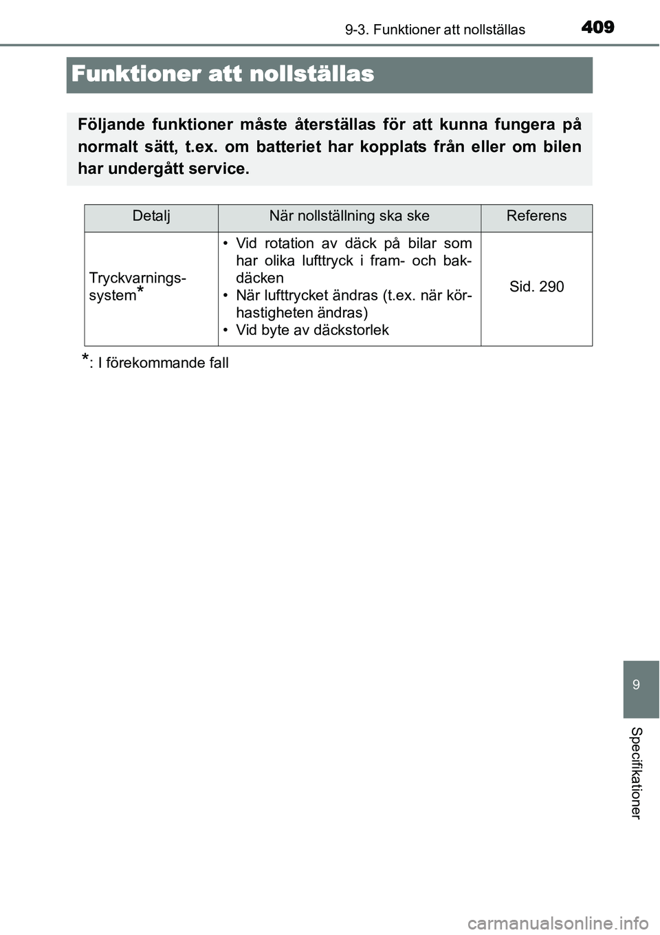 TOYOTA YARIS HYBRID 2015 Bruksanvisningar (in Swedish) 4099-3. Funktioner att nollställas
9
Specifikationer
Funktioner att nollställas
*: I förekommande fall
Följande funktioner måste återställas för att kunna fungera på
normalt sätt, t.ex. om b TOYOTA YARIS HYBRID 2015 Bruksanvisningar (in Swedish) 4099-3. Funktioner att nollställas
9
Specifikationer
Funktioner att nollställas
*: I förekommande fall
Följande funktioner måste återställas för att kunna fungera på
normalt sätt, t.ex. om b