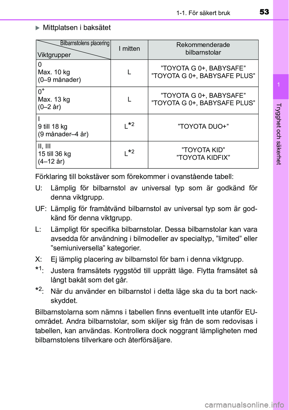 TOYOTA YARIS HYBRID 2015  Bruksanvisningar (in Swedish) 531-1. För säkert bruk
1
Trygghet och säkerhet
�XMittplatsen i baksätet
Förklaring till bokstäver som förekommer i ovanstående tabell:
U: Lämplig för bilbarnstol av universal typ som är god