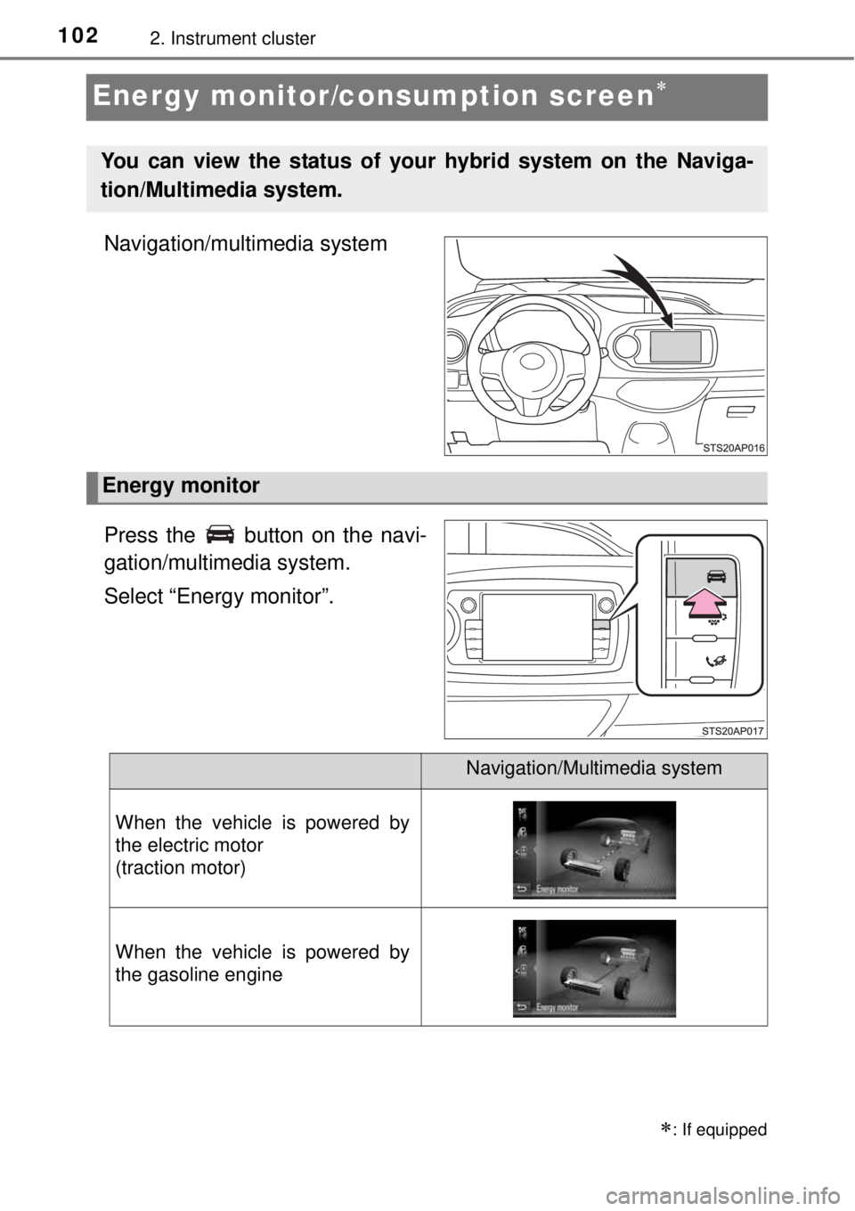 TOYOTA YARIS HYBRID 2014  Owners Manual 1022. Instrument cluster
Energy monitor/consumption screen
Navigation/multimedia system
Press the   button on the navi-
gation/multimedia system.
Select “Energy monitor”.
: If equipped
You c