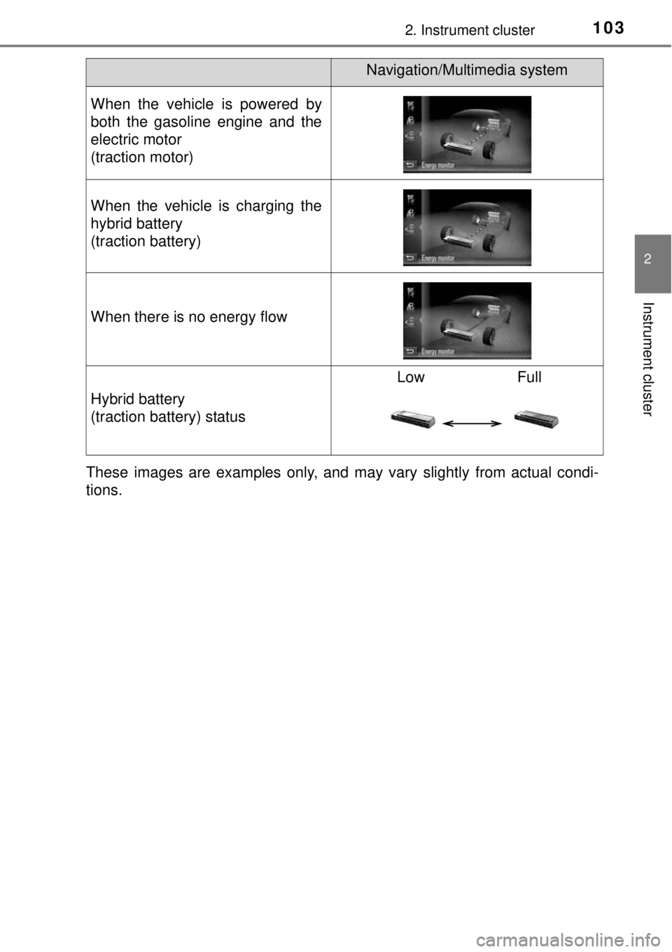 TOYOTA YARIS HYBRID 2014  Owners Manual 1032. Instrument cluster
2
Instrument cluster
These images are examples only, and may vary slightly from actual condi-
tions.
When the vehicle is powered by
both the gasoline engine and the
electric m