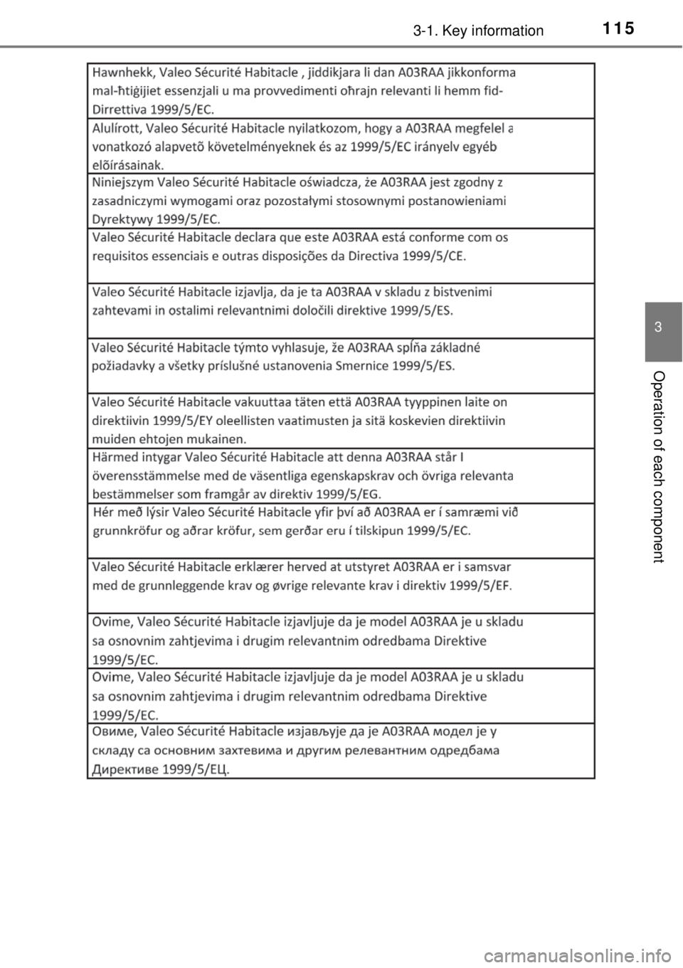 TOYOTA YARIS HYBRID 2014  Owners Manual 1153-1. Key information
3
Operation of each component 