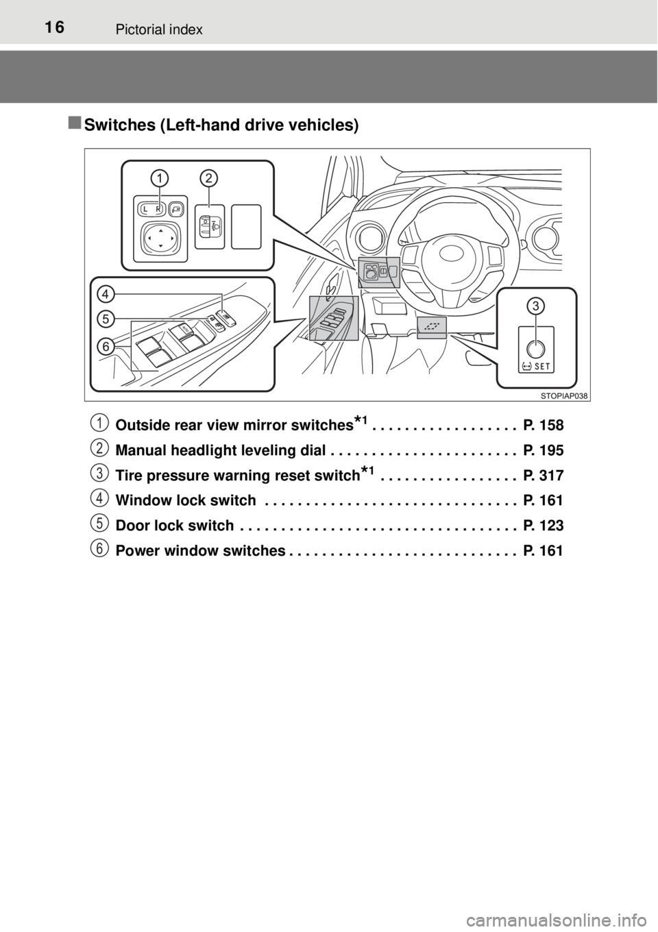 TOYOTA YARIS HYBRID 2014 User Guide 16Pictorial index
Switches (Left-hand drive vehicles)
Outside rear view mirror switches*1. . . . . . . . . . . . . . . . . . P. 158
Manual headlight leveling dial . . . . . . . . . . . . . . . . . TOYOTA YARIS HYBRID 2014 User Guide 16Pictorial index
Switches (Left-hand drive vehicles)
Outside rear view mirror switches*1. . . . . . . . . . . . . . . . . . P. 158
Manual headlight leveling dial . . . . . . . . . . . . . . . . .