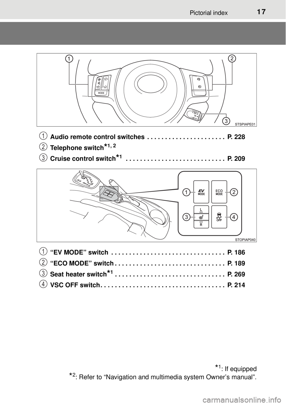 TOYOTA YARIS HYBRID 2014 User Guide 17Pictorial index
Audio remote control switches . . . . . . . . . . . . . . . . . . . . . . P. 228
Telephone switch
*1, 2
Cruise control switch*1 . . . . . . . . . . . . . . . . . . . . . . . . . . TOYOTA YARIS HYBRID 2014 User Guide 17Pictorial index
Audio remote control switches . . . . . . . . . . . . . . . . . . . . . . P. 228
Telephone switch
*1, 2
Cruise control switch*1 . . . . . . . . . . . . . . . . . . . . . . . . . .