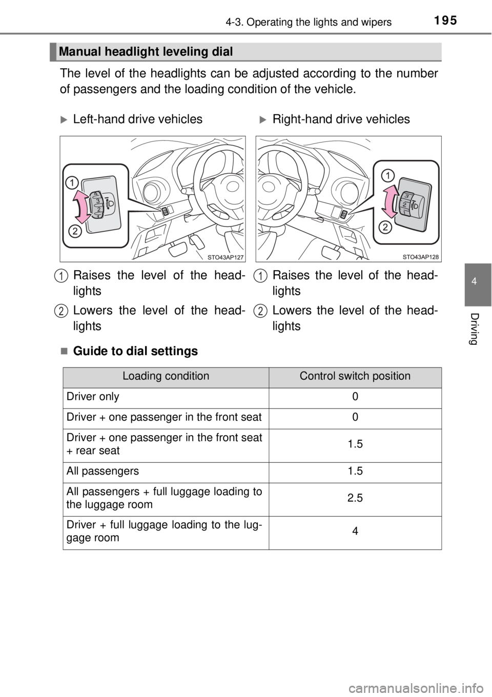 TOYOTA YARIS HYBRID 2014 Owners Manual 1954-3. Operating the lights and wipers
4
Driving
The level of the headlights can be adjusted according to the number
of passengers and the loading condition of the vehicle.
Guide to dial settings
TOYOTA YARIS HYBRID 2014 Owners Manual 1954-3. Operating the lights and wipers
4
Driving
The level of the headlights can be adjusted according to the number
of passengers and the loading condition of the vehicle.
Guide to dial settings