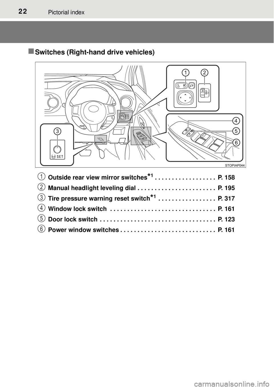 TOYOTA YARIS HYBRID 2014 Owners Manual 22Pictorial index
Switches (Right-hand drive vehicles)
Outside rear view mirror switches*1. . . . . . . . . . . . . . . . . . P. 158
Manual headlight leveling dial . . . . . . . . . . . . . . . . TOYOTA YARIS HYBRID 2014 Owners Manual 22Pictorial index
Switches (Right-hand drive vehicles)
Outside rear view mirror switches*1. . . . . . . . . . . . . . . . . . P. 158
Manual headlight leveling dial . . . . . . . . . . . . . . . .