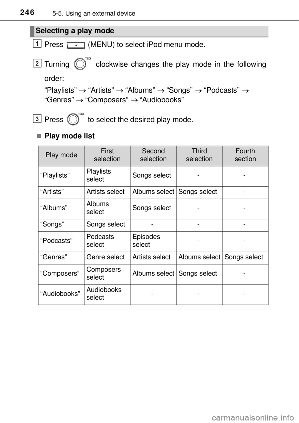 TOYOTA YARIS HYBRID 2014  Owners Manual 2465-5. Using an external device
Press   (MENU) to select iPod menu mode.
Turning   clockwise changes the play mode in the following
order:
“Playlists”  “Artists” “Albums” 