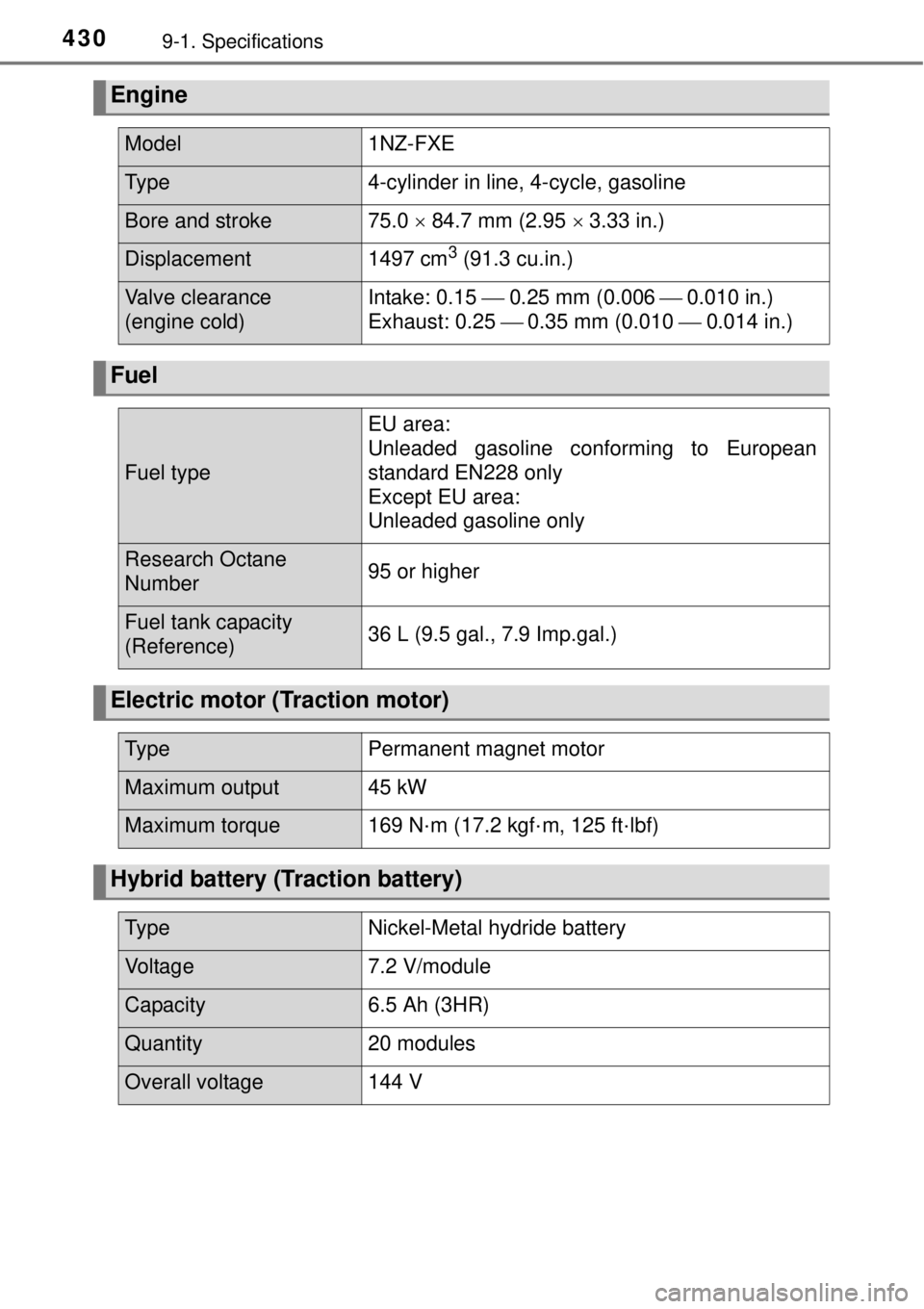 TOYOTA YARIS HYBRID 2014  Owners Manual 4309-1. Specifications
Engine
Model1NZ-FXE
Ty p e4-cylinder in line, 4-cycle, gasoline
Bore and stroke75.0  84.7 mm (2.95  3.33 in.)
Displacement1497 cm3 (91.3 cu.in.)
Valve clearance 
(engine c
