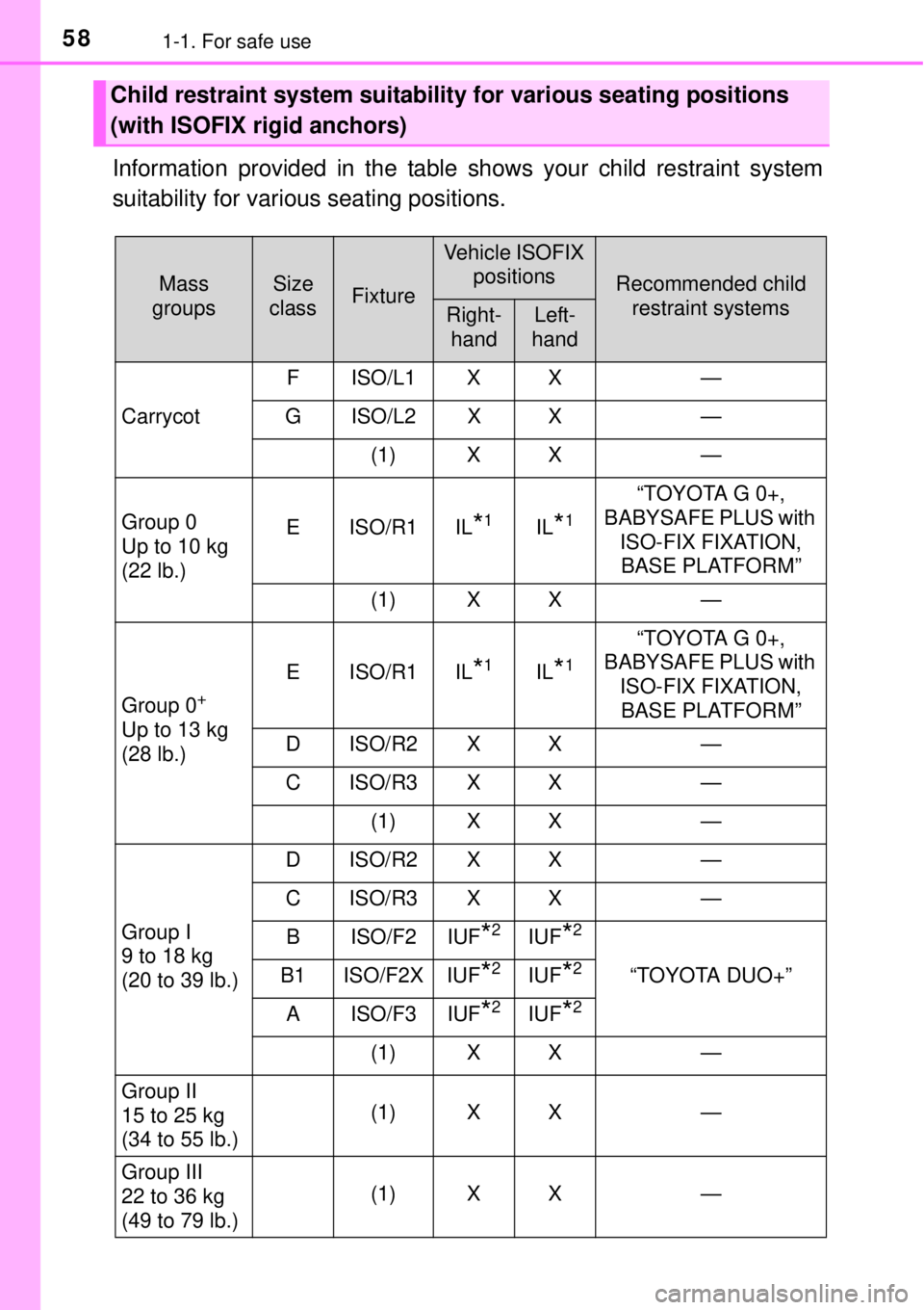 TOYOTA YARIS HYBRID 2014 Workshop Manual 581-1. For safe use
Information provided in the table shows your child restraint system
suitability for various seating positions.
Child restraint system suitability for various seating positions 
(wi