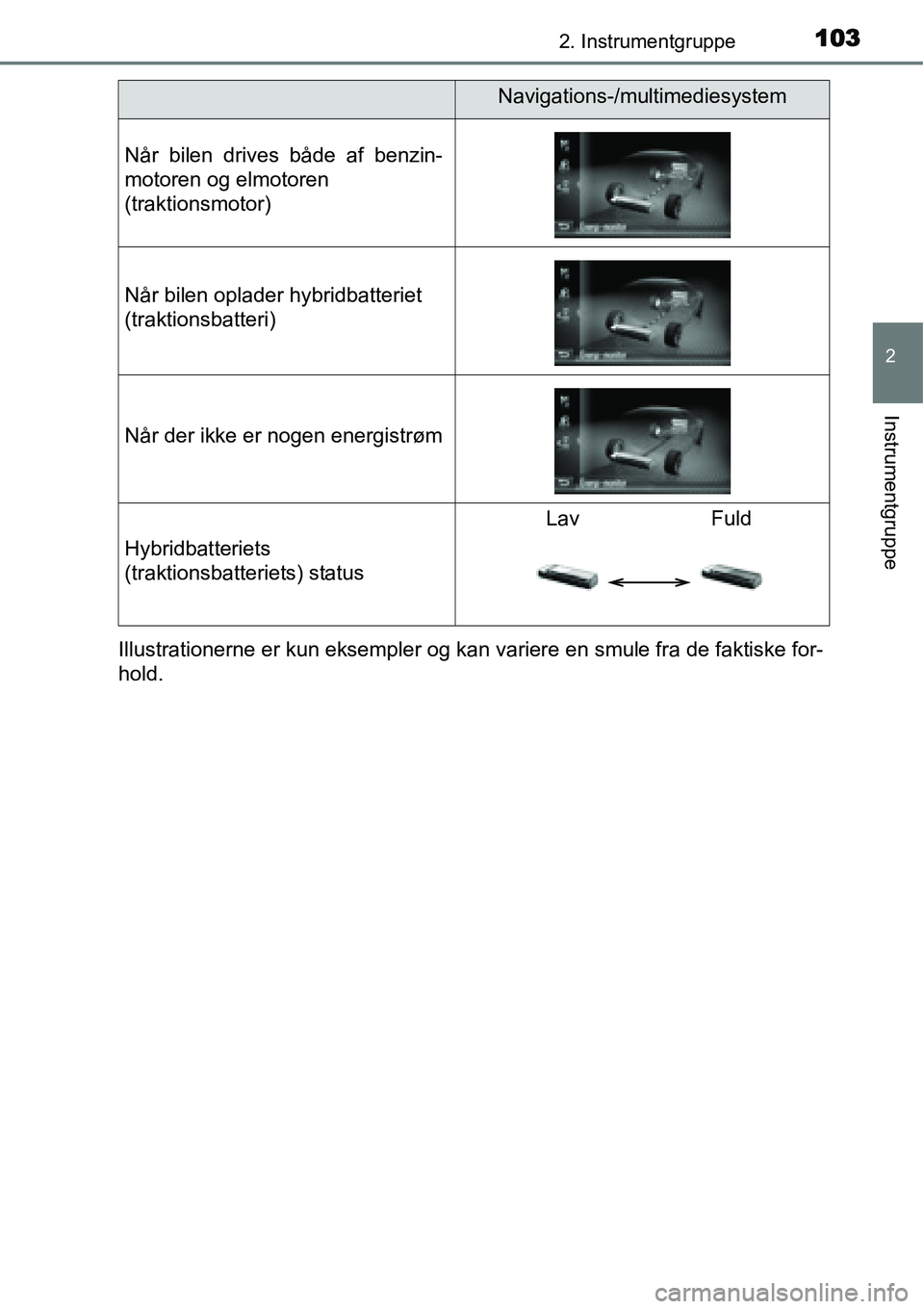 TOYOTA YARIS HYBRID 2014 Brugsanvisning (in Danish) 1032. Instrumentgruppe
2
Instrumentgruppe
Illustrationerne er kun eksempler og kan variere en smule fra de faktiske for-
hold.
Når bilen drives både af benzin-
motoren og elmotoren
(traktionsmotor) TOYOTA YARIS HYBRID 2014 Brugsanvisning (in Danish) 1032. Instrumentgruppe
2
Instrumentgruppe
Illustrationerne er kun eksempler og kan variere en smule fra de faktiske for-
hold.
Når bilen drives både af benzin-
motoren og elmotoren
(traktionsmotor)