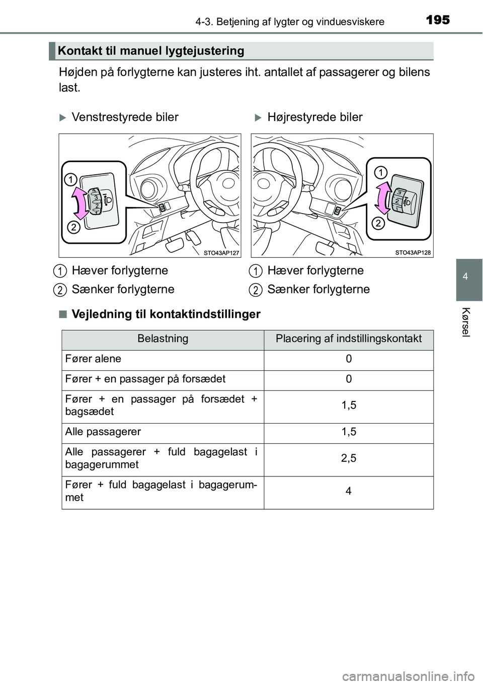 TOYOTA YARIS HYBRID 2014 Brugsanvisning (in Danish) 1954-3. Betjening af lygter og vinduesviskere
4
Kørsel
Højden på forlygterne kan justeres iht. antallet af passagerer og bilens
last.
■Vejledning til kontaktindstillinger
Kontakt til manuel lygte TOYOTA YARIS HYBRID 2014 Brugsanvisning (in Danish) 1954-3. Betjening af lygter og vinduesviskere
4
Kørsel
Højden på forlygterne kan justeres iht. antallet af passagerer og bilens
last.
■Vejledning til kontaktindstillinger
Kontakt til manuel lygte