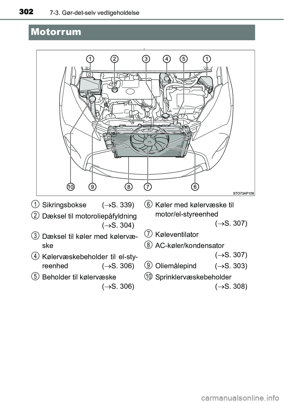 TOYOTA YARIS HYBRID 2014 Brugsanvisning (in Danish) 3027-3. Gør-det-selv vedligeholdelse
Motorrum
D
Sikringsbokse (→S. 339)
Dæksel til motoroliepåfyldning
(→S. 304)
Dæksel til køler med kølervæ-
ske
Kølervæskebeholder til el-sty-
reenhed TOYOTA YARIS HYBRID 2014 Brugsanvisning (in Danish) 3027-3. Gør-det-selv vedligeholdelse
Motorrum
D
Sikringsbokse (→S. 339)
Dæksel til motoroliepåfyldning
(→S. 304)
Dæksel til køler med kølervæ-
ske
Kølervæskebeholder til el-sty-
reenhed