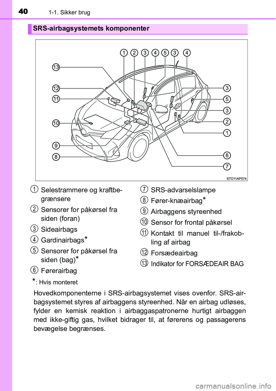 TOYOTA YARIS HYBRID 2014  Brugsanvisning (in Danish) 401-1. Sikker brug
*: Hvis monteret
Hovedkomponenterne i SRS-airbagsystemet vises ovenfor. SRS-air-
bagsystemet styres af airbaggens styreenhed. Når en airbag udløses,
fylder en kemisk reaktion i ai