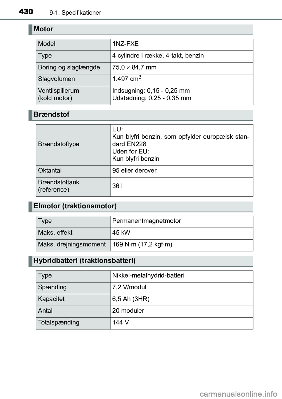 TOYOTA YARIS HYBRID 2014  Brugsanvisning (in Danish) 4309-1. Specifikationer
Motor
Model1NZ-FXE
Ty p e4 cylindre i række, 4-takt, benzin
Boring og slaglængde75,0 × 84,7 mm
Slagvolumen1.497 cm3
Ventilspillerum 
(kold motor)Indsugning: 0,15 - 0,25 mm
U