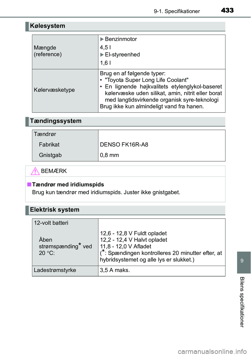 TOYOTA YARIS HYBRID 2014  Brugsanvisning (in Danish) 4339-1. Specifikationer
9
Bilens specifikationer
Kølesystem
Mængde 
(reference)
�XBenzinmotor
4,5 l
�XEl-styreenhed
1,6 l
Kølervæsketype
Brug en af følgende typer:
• "Toyota Super Long Life Coo