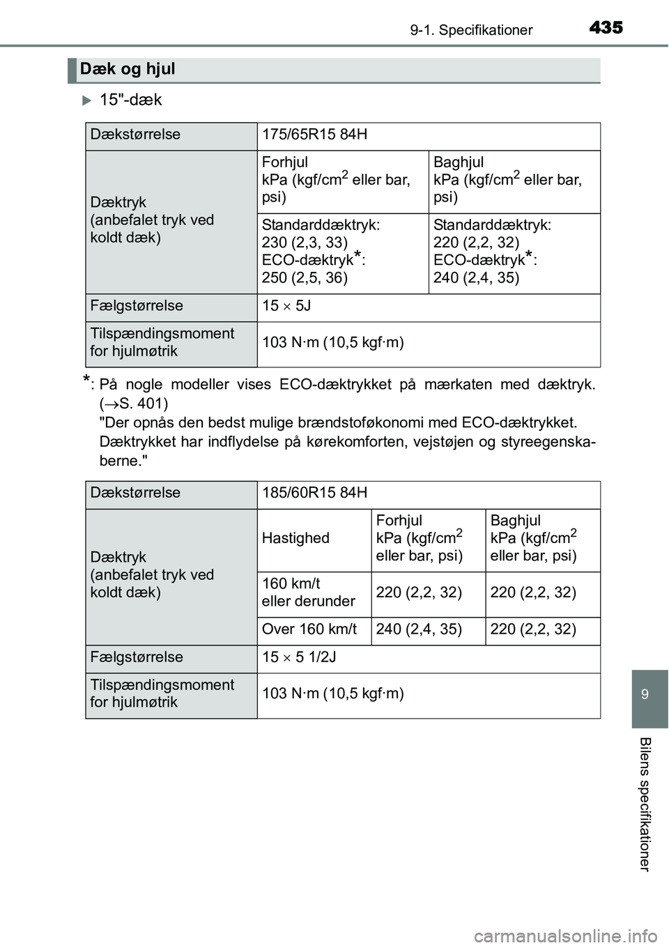 TOYOTA YARIS HYBRID 2014  Brugsanvisning (in Danish) 4359-1. Specifikationer
9
Bilens specifikationer
�X15"-dæk
*: På nogle modeller vises ECO-dæktrykket på mærkaten med dæktryk.
(→S. 401)
"Der opnås den bedst mulige brændstoføkonomi med ECO-