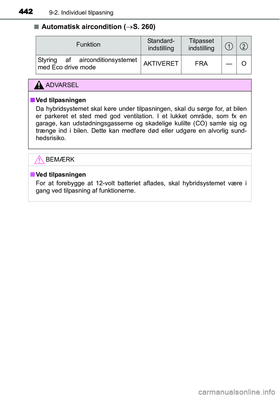 TOYOTA YARIS HYBRID 2014 Brugsanvisning (in Danish) 4429-2. Individuel tilpasning
■Automatisk aircondition (→S. 260)
FunktionStandard-
indstillingTilpasset
indstilling
Styring af airconditionsystemet
med Eco drive modeAKTIVERET FRA — O
ADVARSEL
TOYOTA YARIS HYBRID 2014 Brugsanvisning (in Danish) 4429-2. Individuel tilpasning
■Automatisk aircondition (→S. 260)
FunktionStandard-
indstillingTilpasset
indstilling
Styring af airconditionsystemet
med Eco drive modeAKTIVERET FRA — O
ADVARSEL